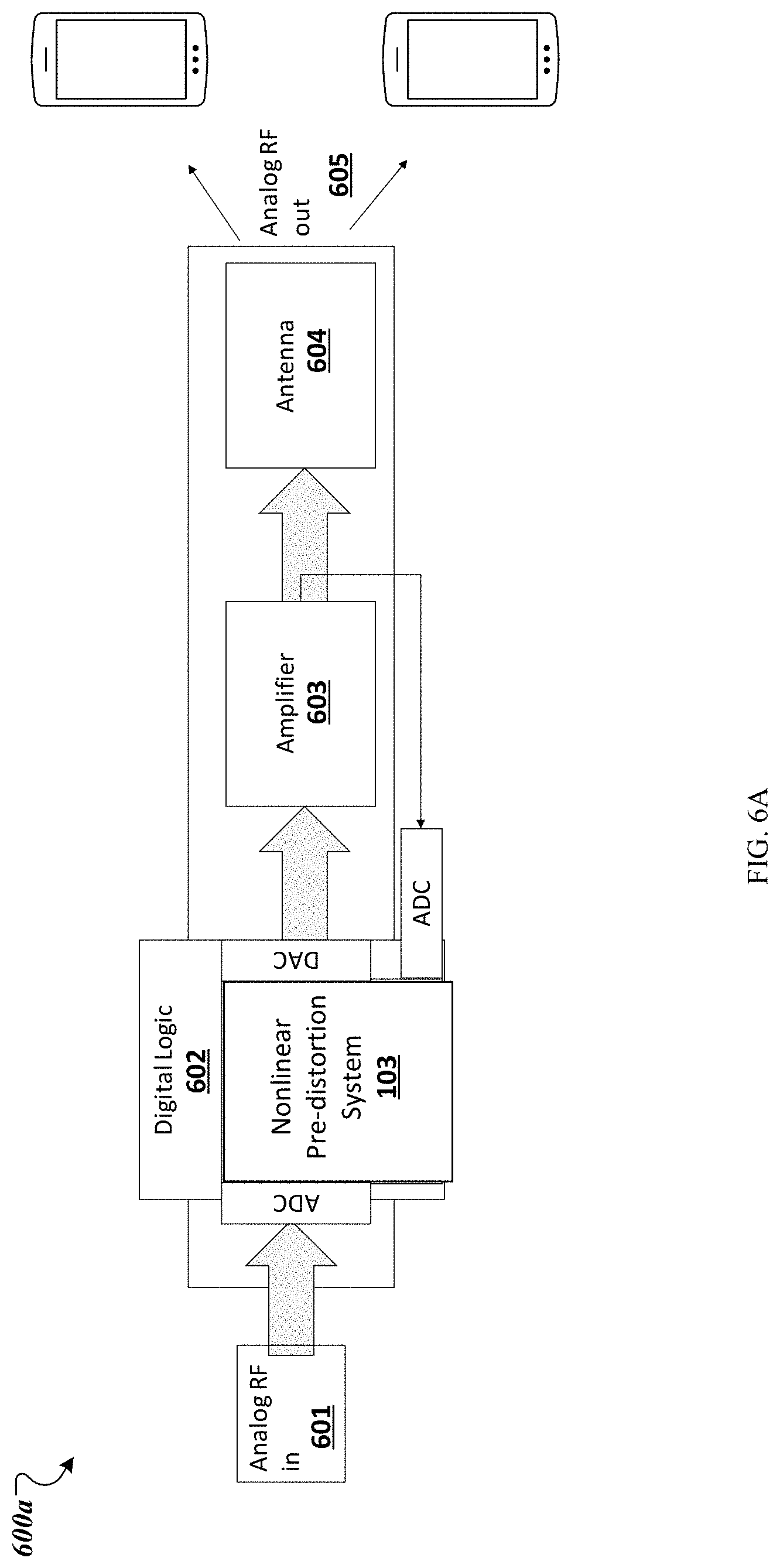 Patent US11777540 Figure 7 – Machine learning-based nonlinear pre-distortion system