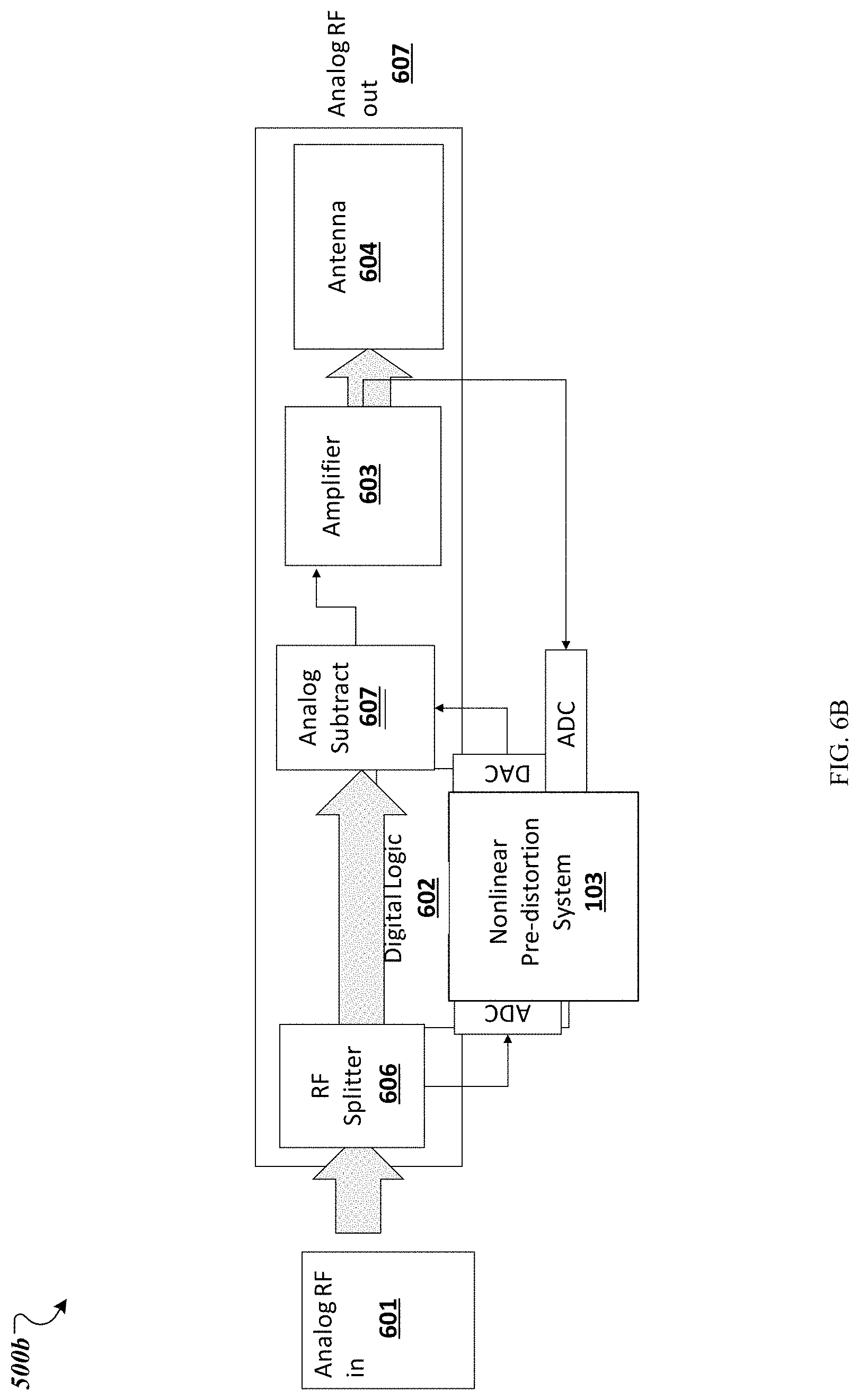 Patent US11777540 Figure 8 – Machine learning-based nonlinear pre-distortion system
