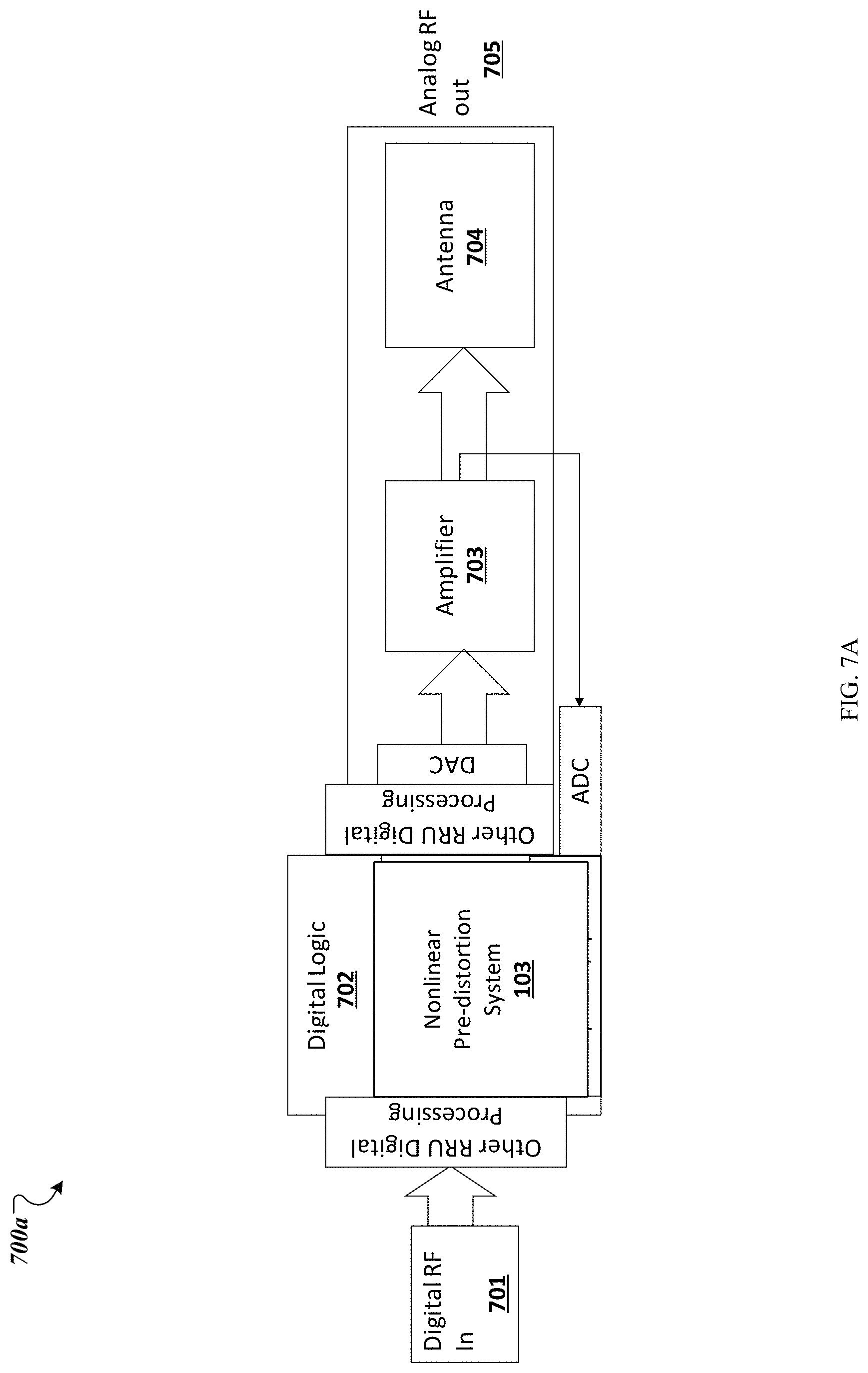 Patent US11777540 Figure 9 – Machine learning-based nonlinear pre-distortion system