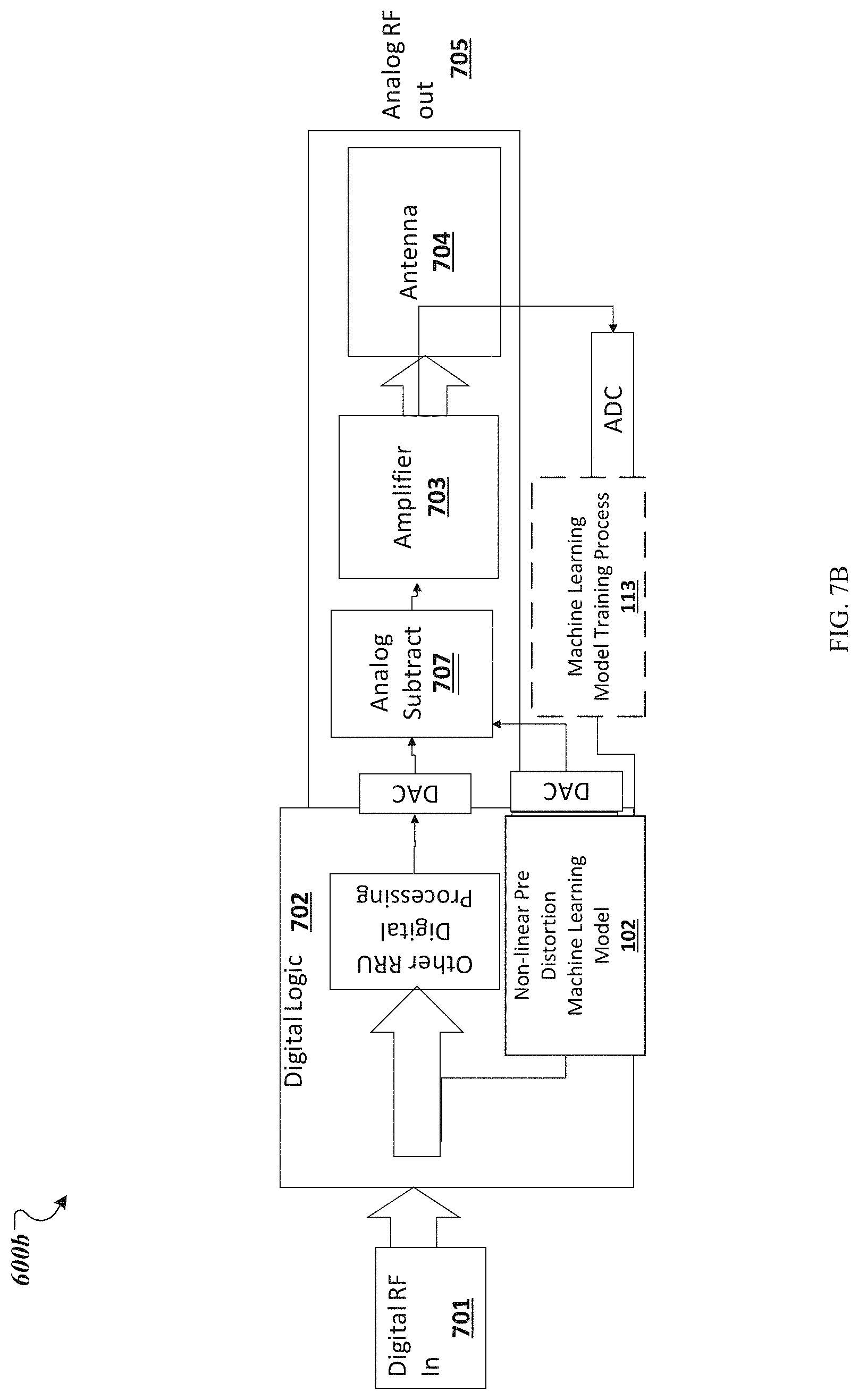 Patent US11777540 Figure 10 – Machine learning-based nonlinear pre-distortion system