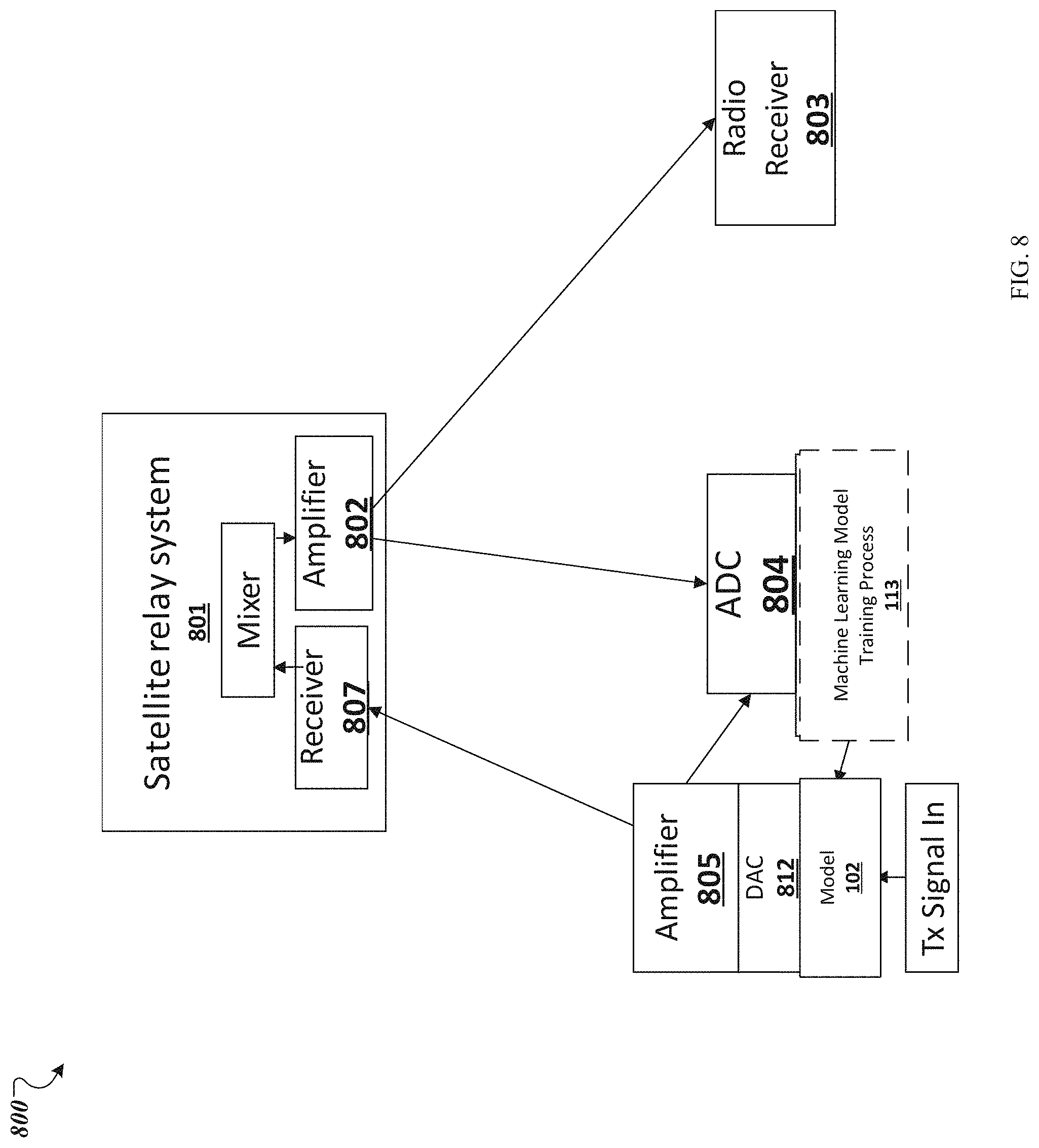 Patent US11777540 Figure 11 – Machine learning-based nonlinear pre-distortion system