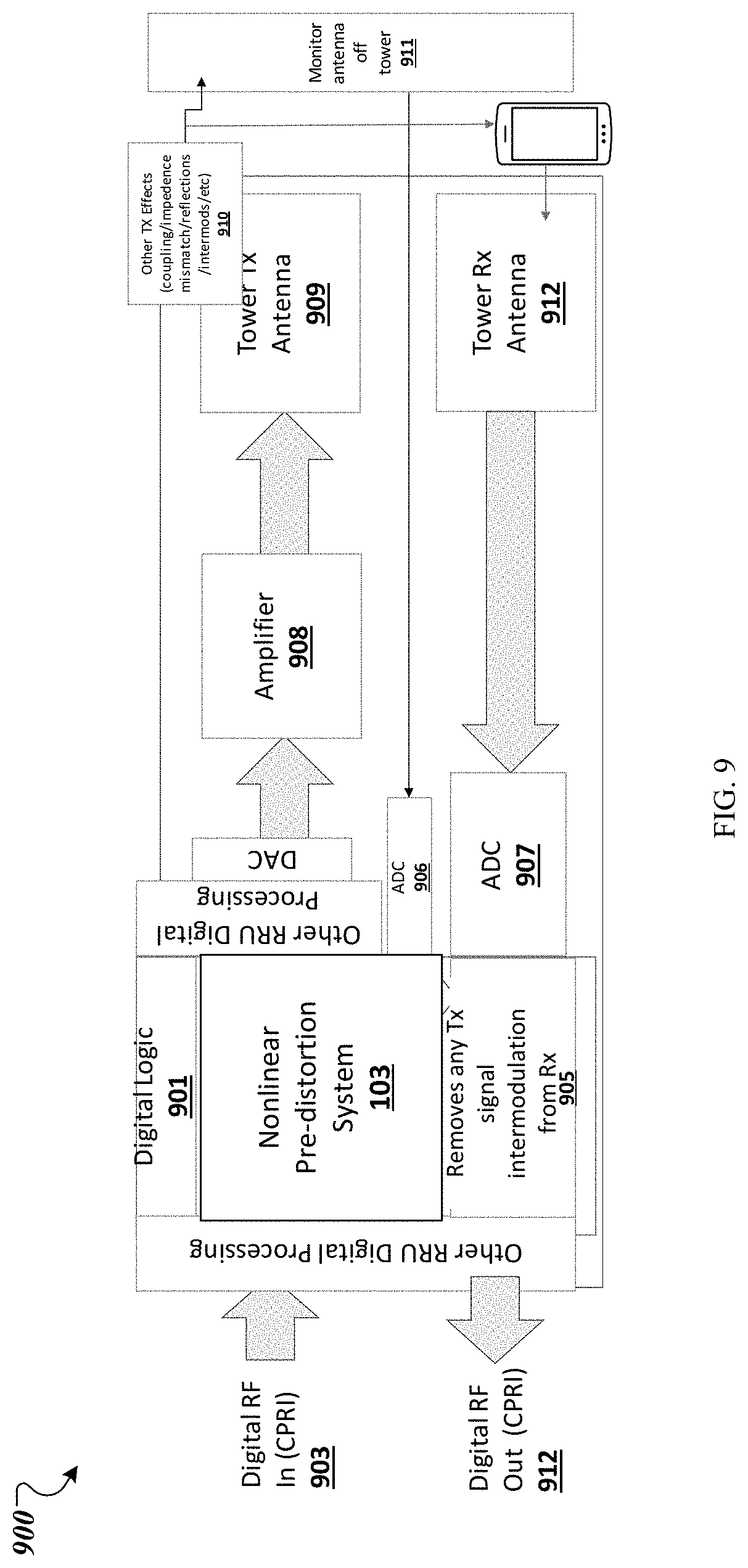 Patent US11777540 Figure 12 – Machine learning-based nonlinear pre-distortion system