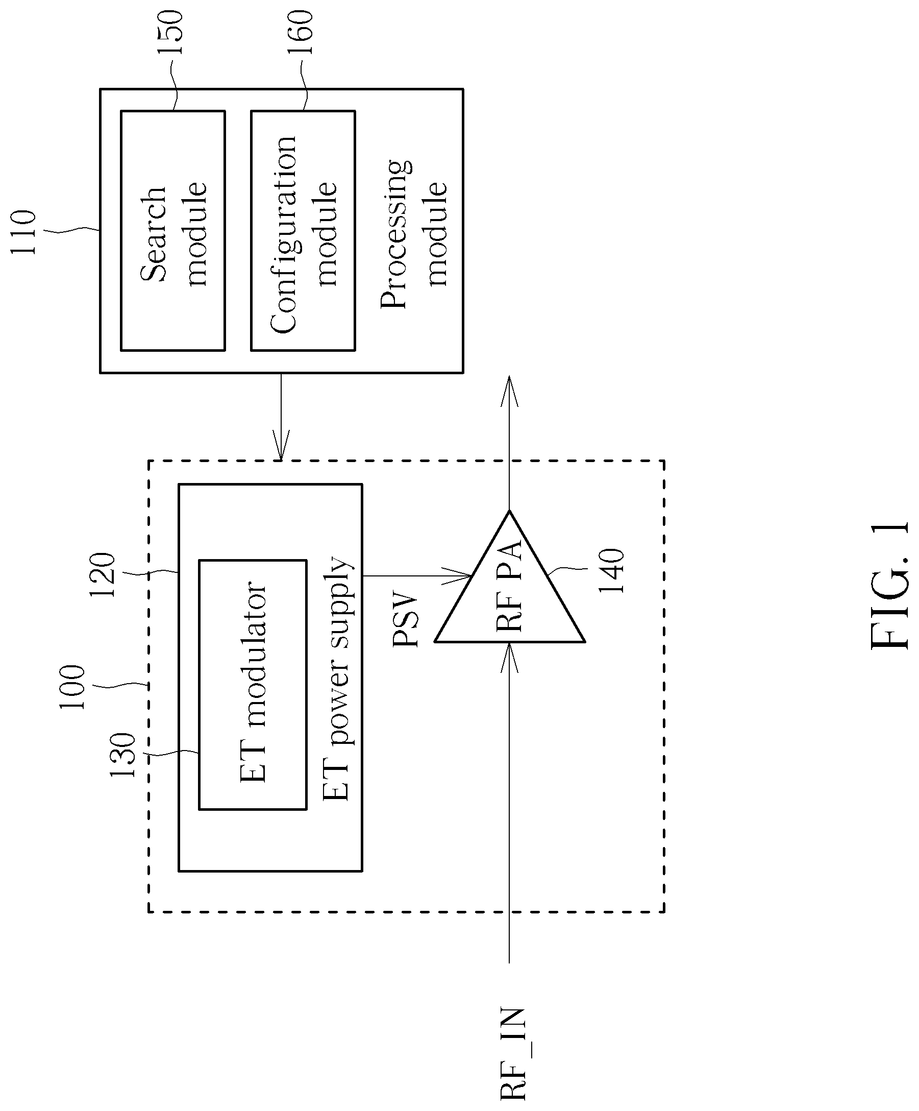 Patent US11777542 Figure 1 – Method for tuning envelope tracking system and associated processing module