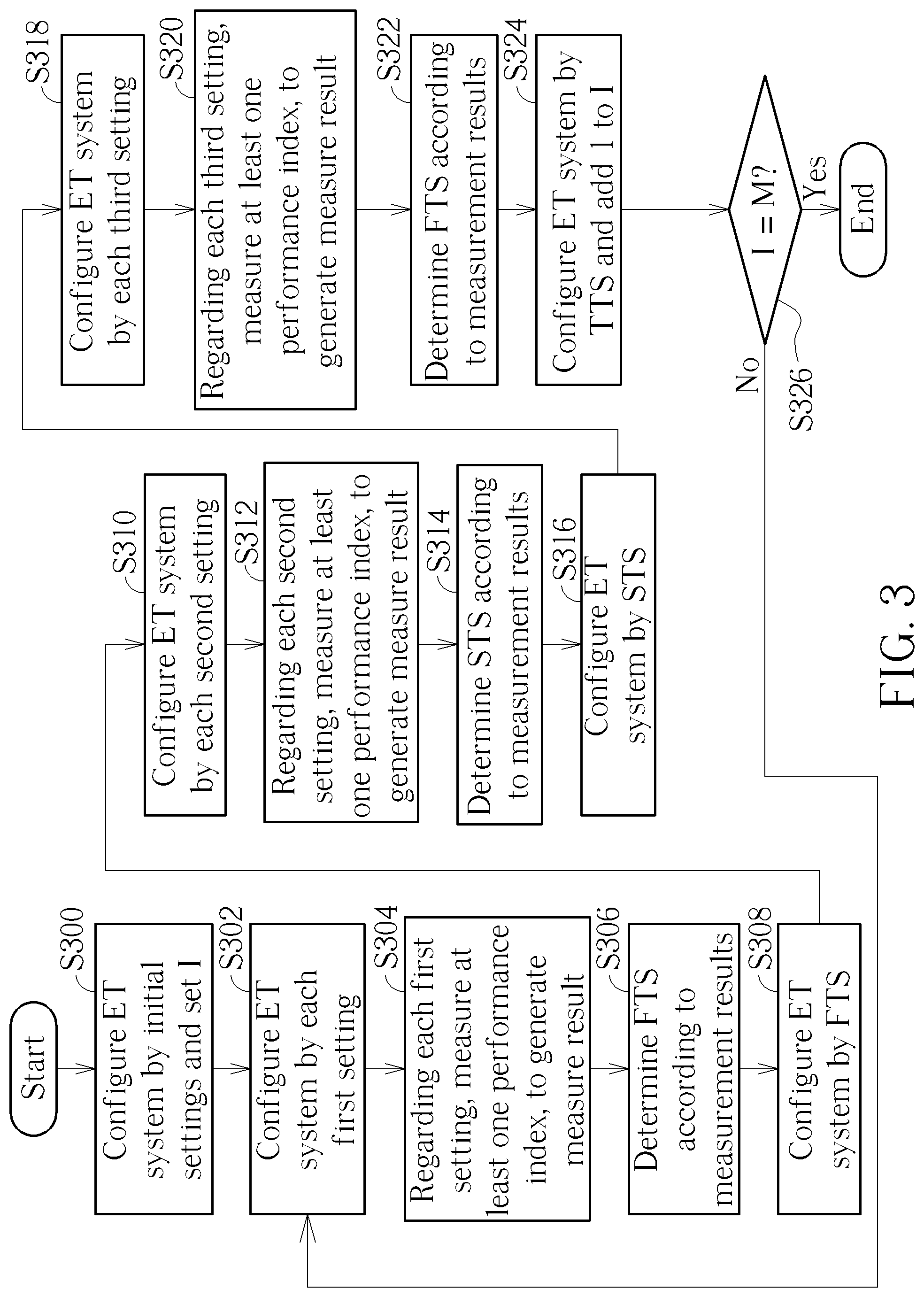 Patent US11777542 Figure 3 – Method for tuning envelope tracking system and associated processing module