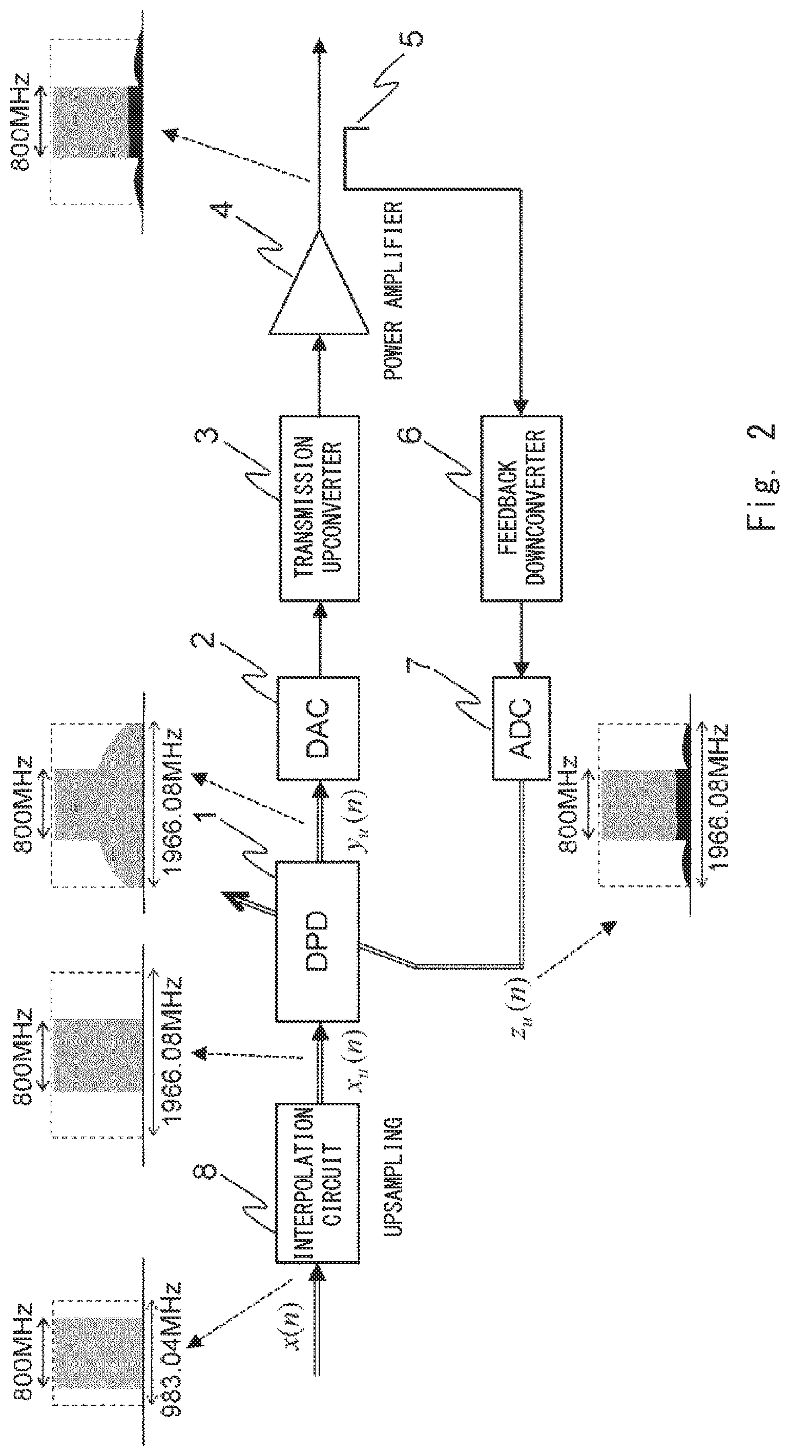 Patent US11777543 Figure 3 – Distortion compensation apparatus and distortion compensation method