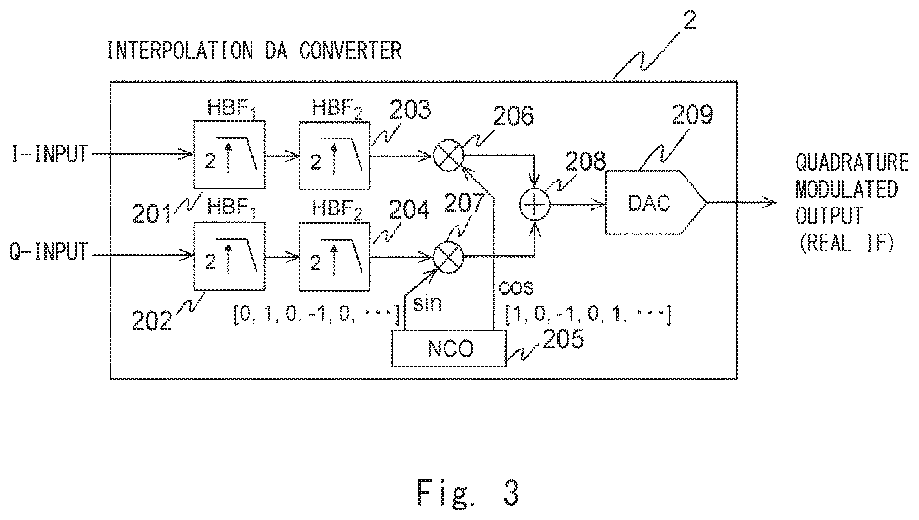 Patent US11777543 Figure 4 – Distortion compensation apparatus and distortion compensation method