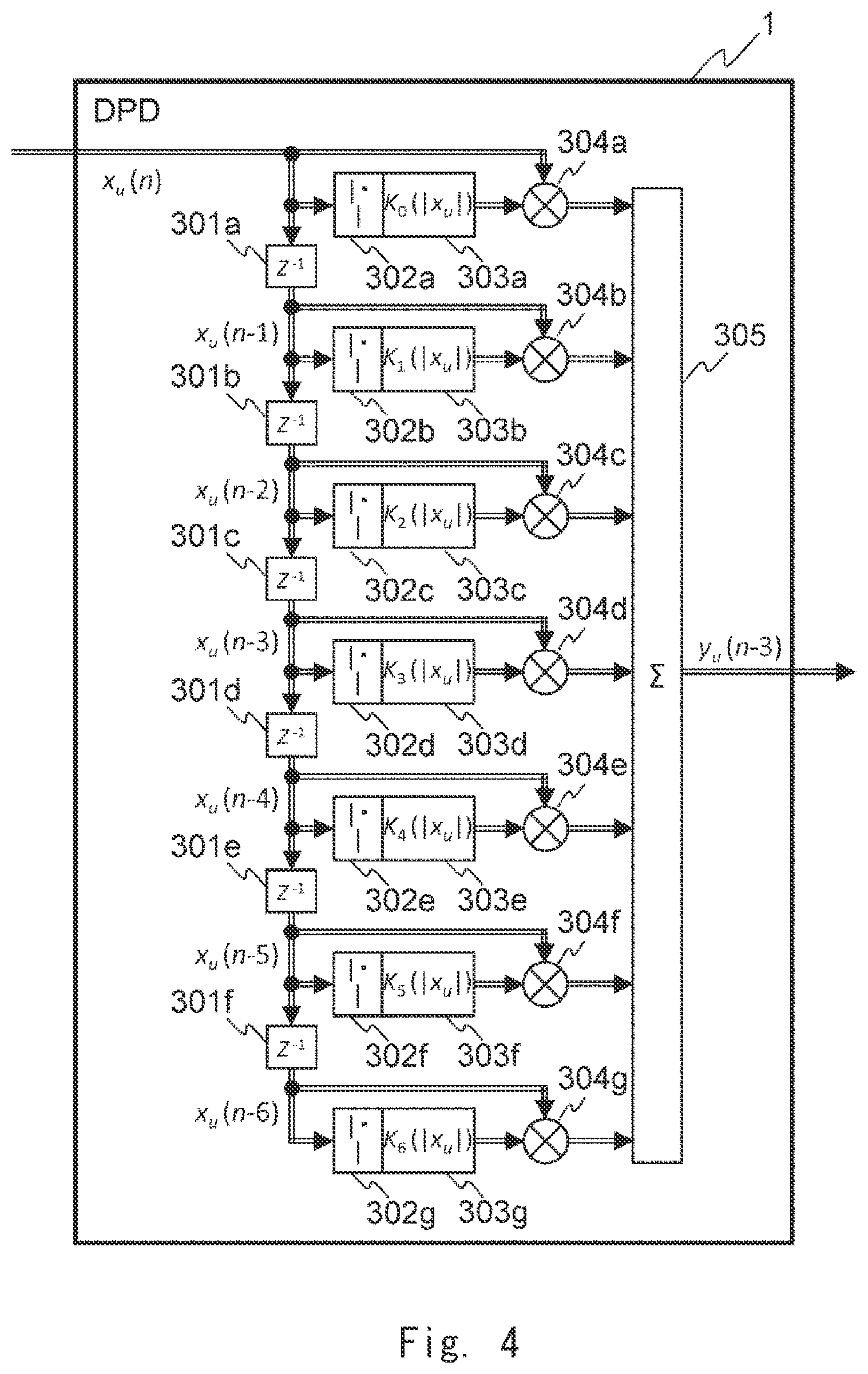 Patent US11777543 Figure 5 – Distortion compensation apparatus and distortion compensation method