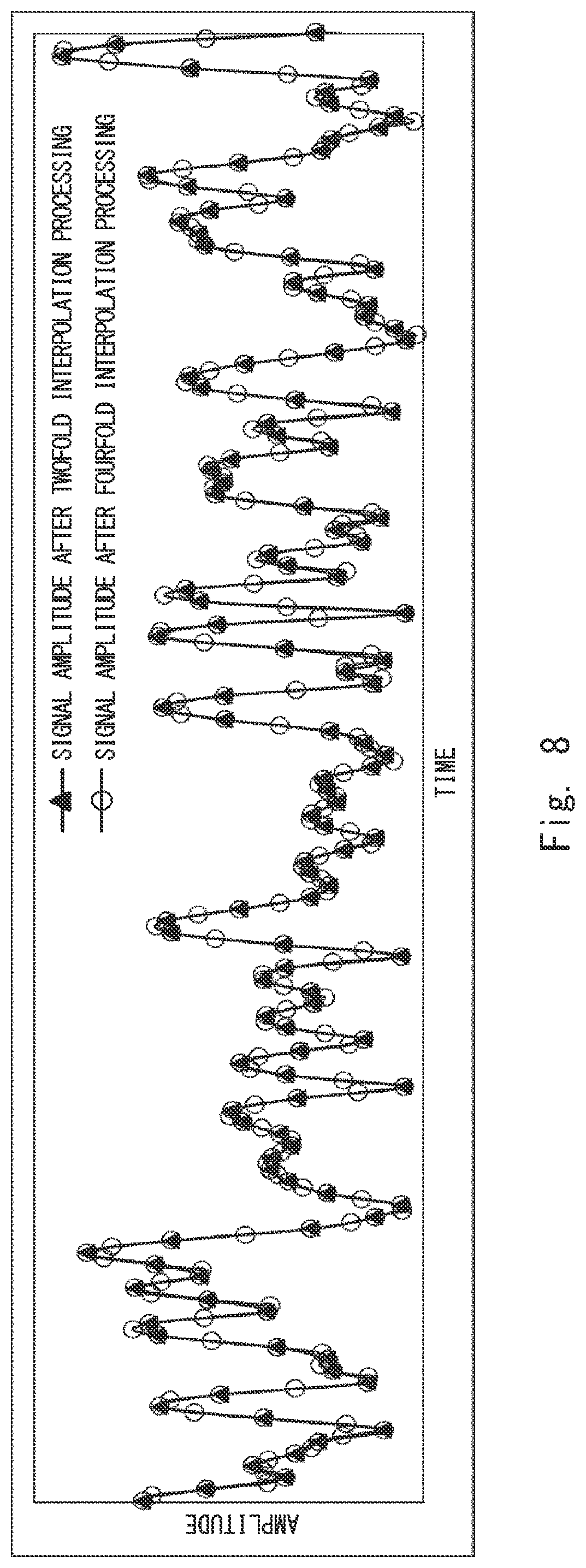 Patent US11777543 Figure 9 – Distortion compensation apparatus and distortion compensation method