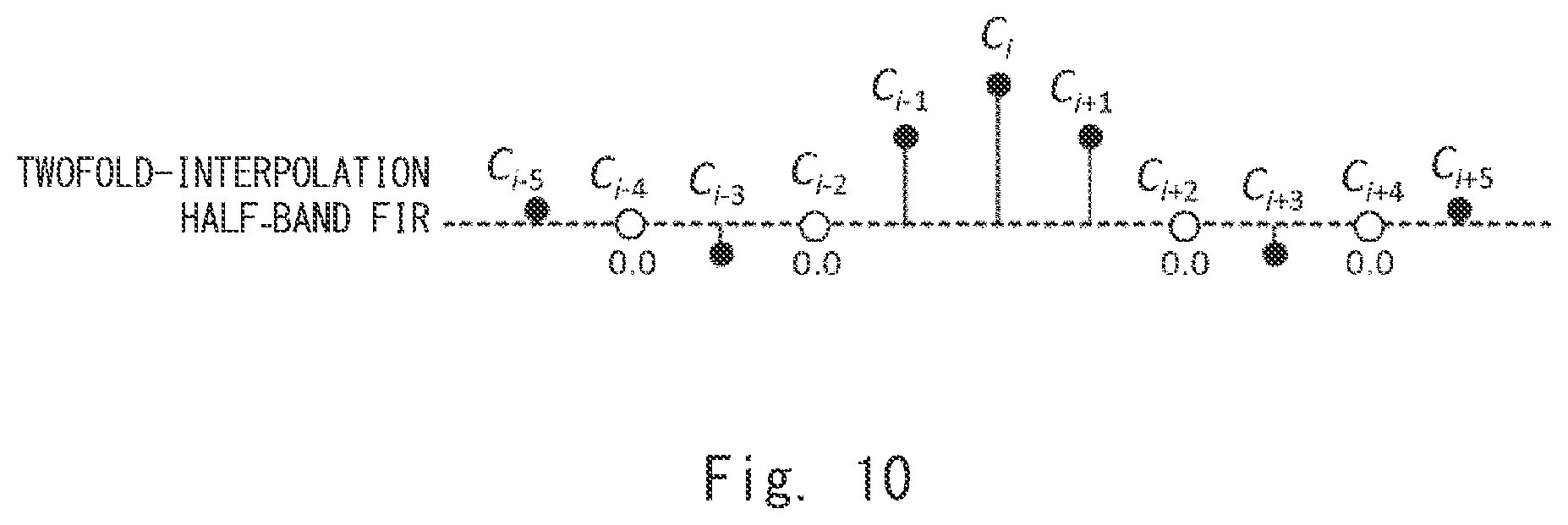 Patent US11777543 Figure 11 – Distortion compensation apparatus and distortion compensation method