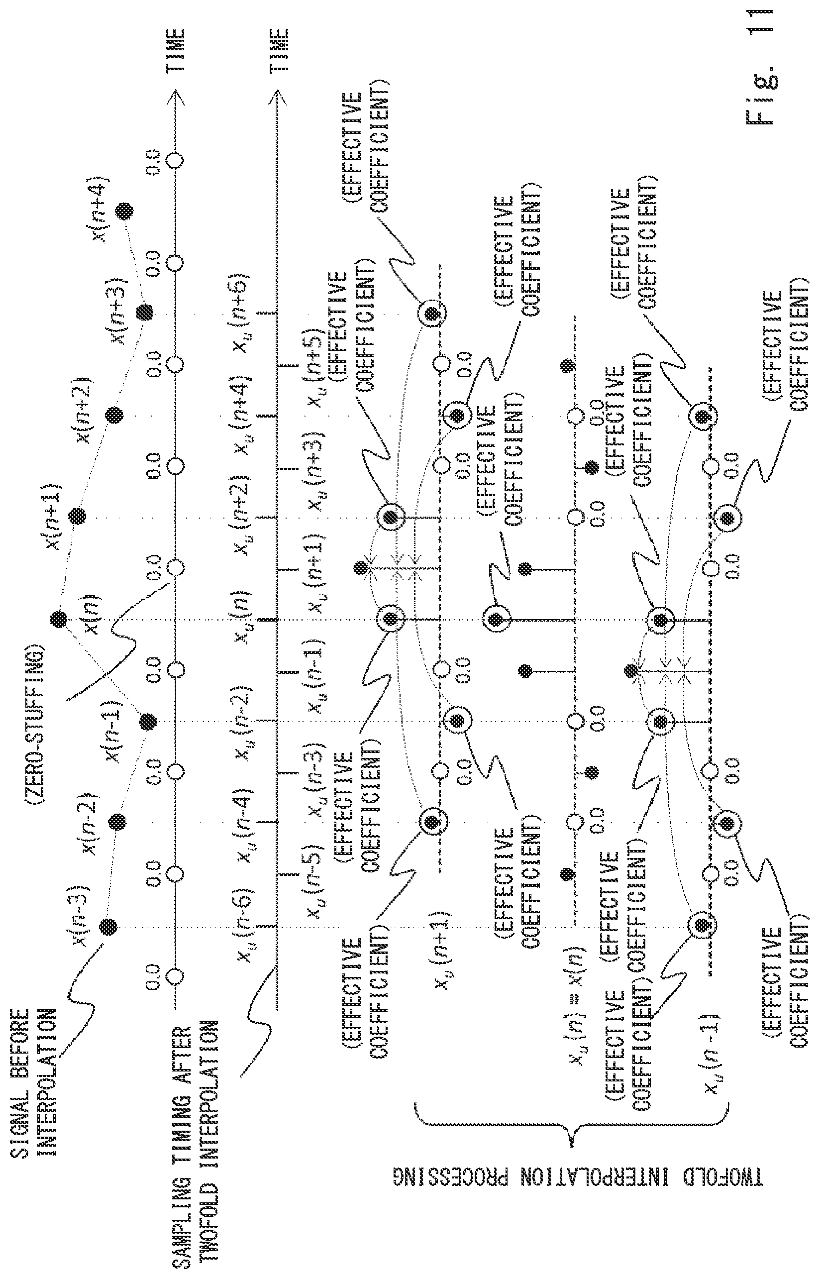 Patent US11777543 Figure 12 – Distortion compensation apparatus and distortion compensation method
