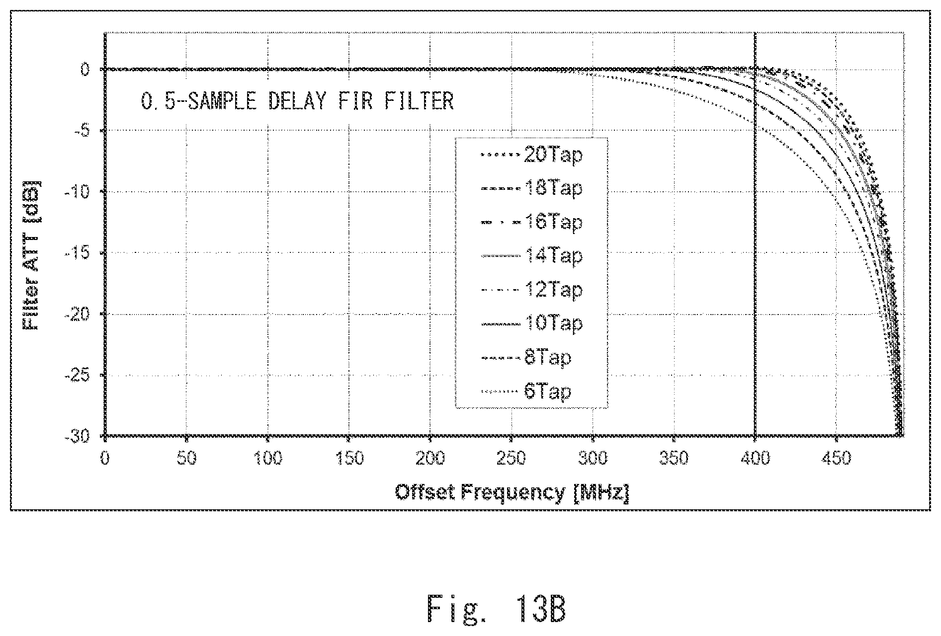 Patent US11777543 Figure 15 – Distortion compensation apparatus and distortion compensation method