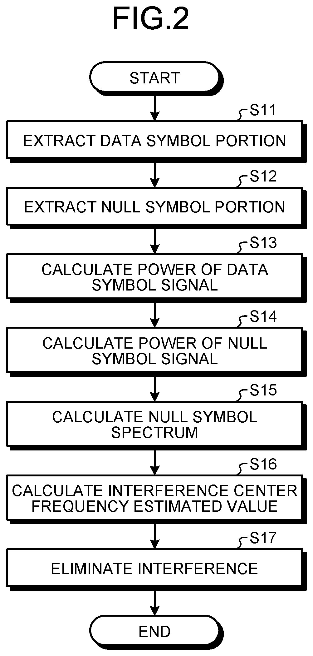 Patent US11777545 Figure 2 – Interference cancellation device, control circuit, storage medium, and interference center frequency estimation method