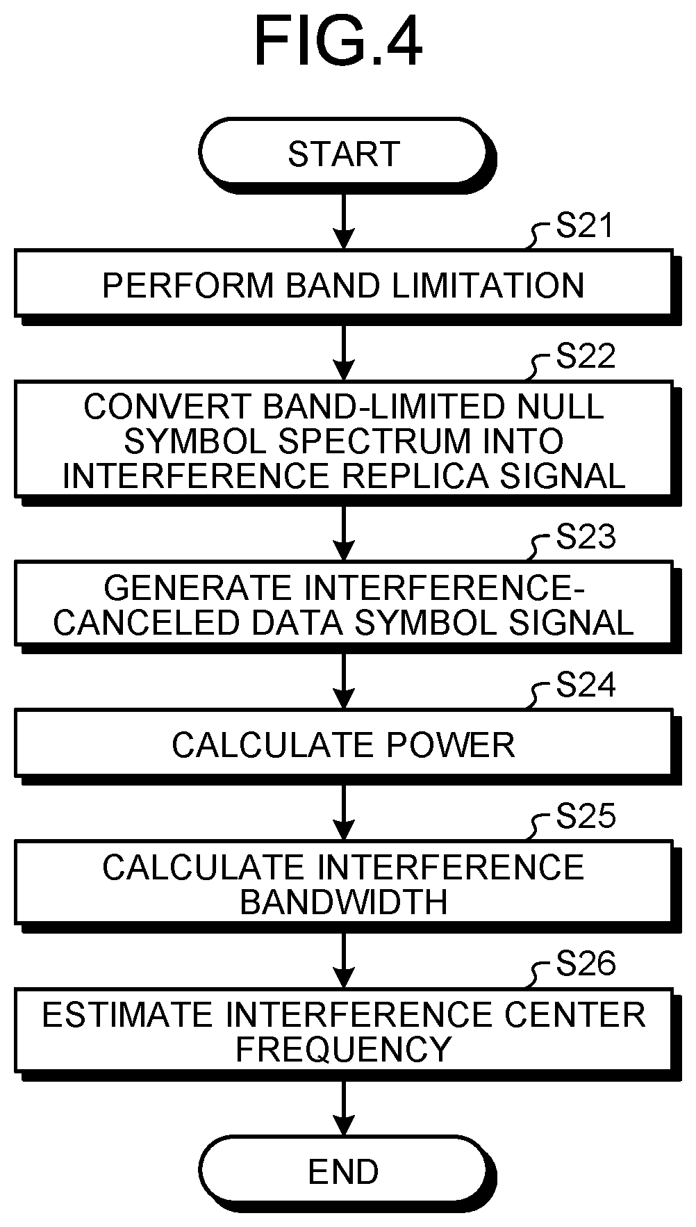 Patent US11777545 Figure 4 – Interference cancellation device, control circuit, storage medium, and interference center frequency estimation method