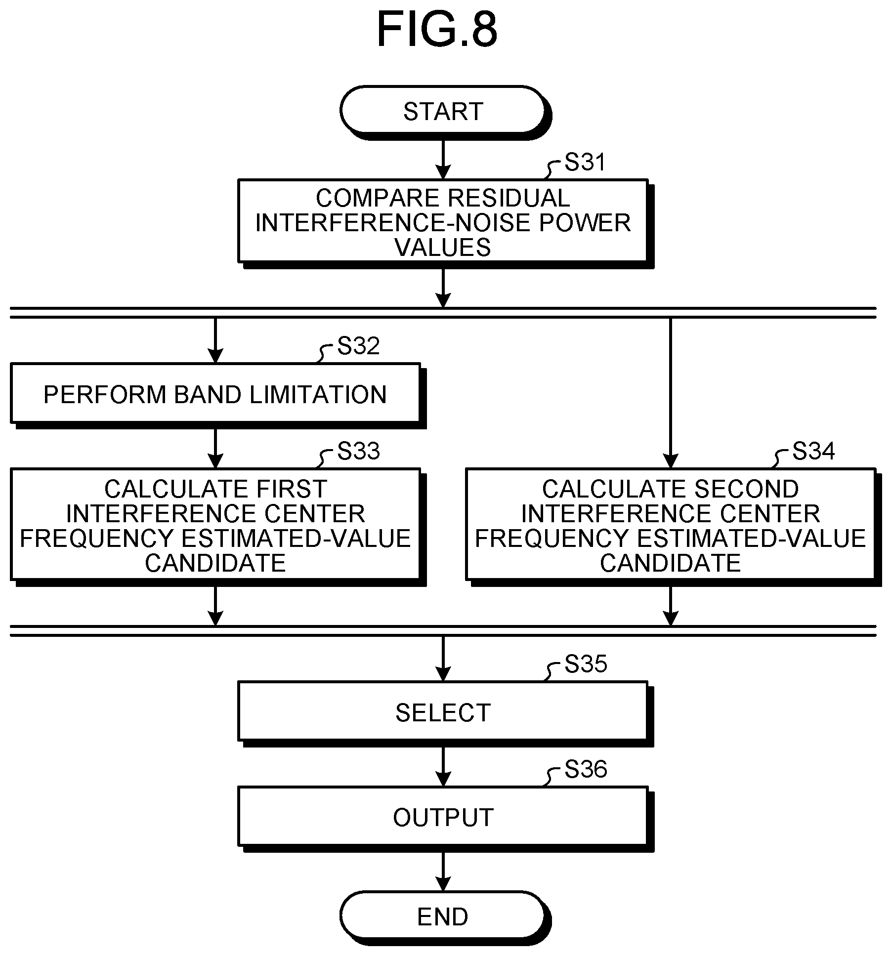 Patent US11777545 Figure 7 – Interference cancellation device, control circuit, storage medium, and interference center frequency estimation method