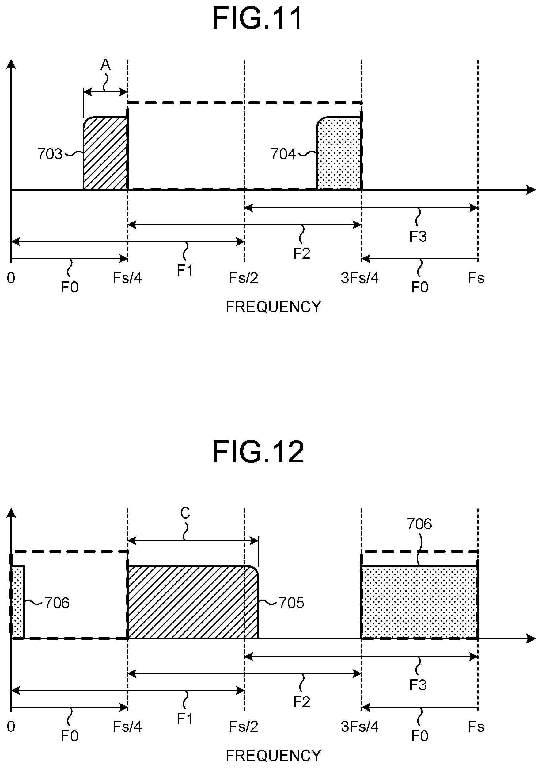 Patent US11777545 Figure 9 – Interference cancellation device, control circuit, storage medium, and interference center frequency estimation method