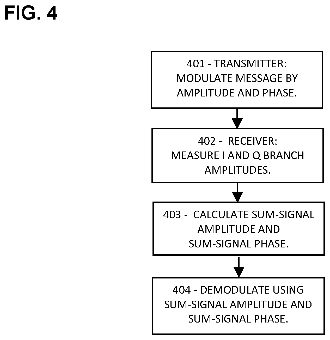 Patent US11777547 Figure 3 – Phase-tracking demodulation reference and procedure for 5G and 6G