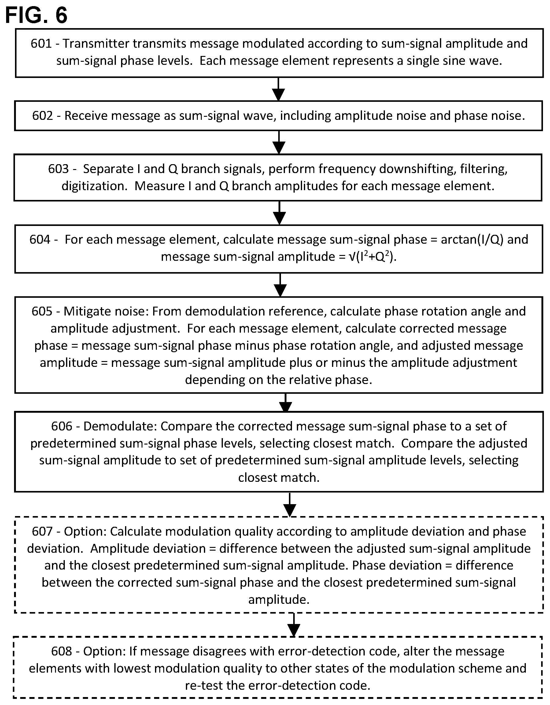 Patent US11777547 Figure 5 – Phase-tracking demodulation reference and procedure for 5G and 6G