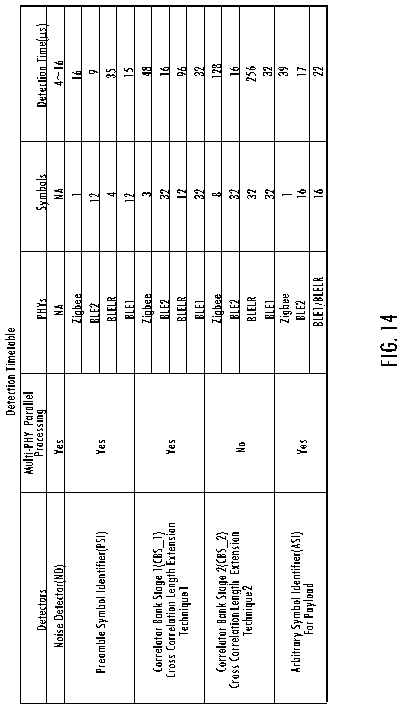 Patent US11777548 Figure 10 – Context switching demodulator and symbol identifier