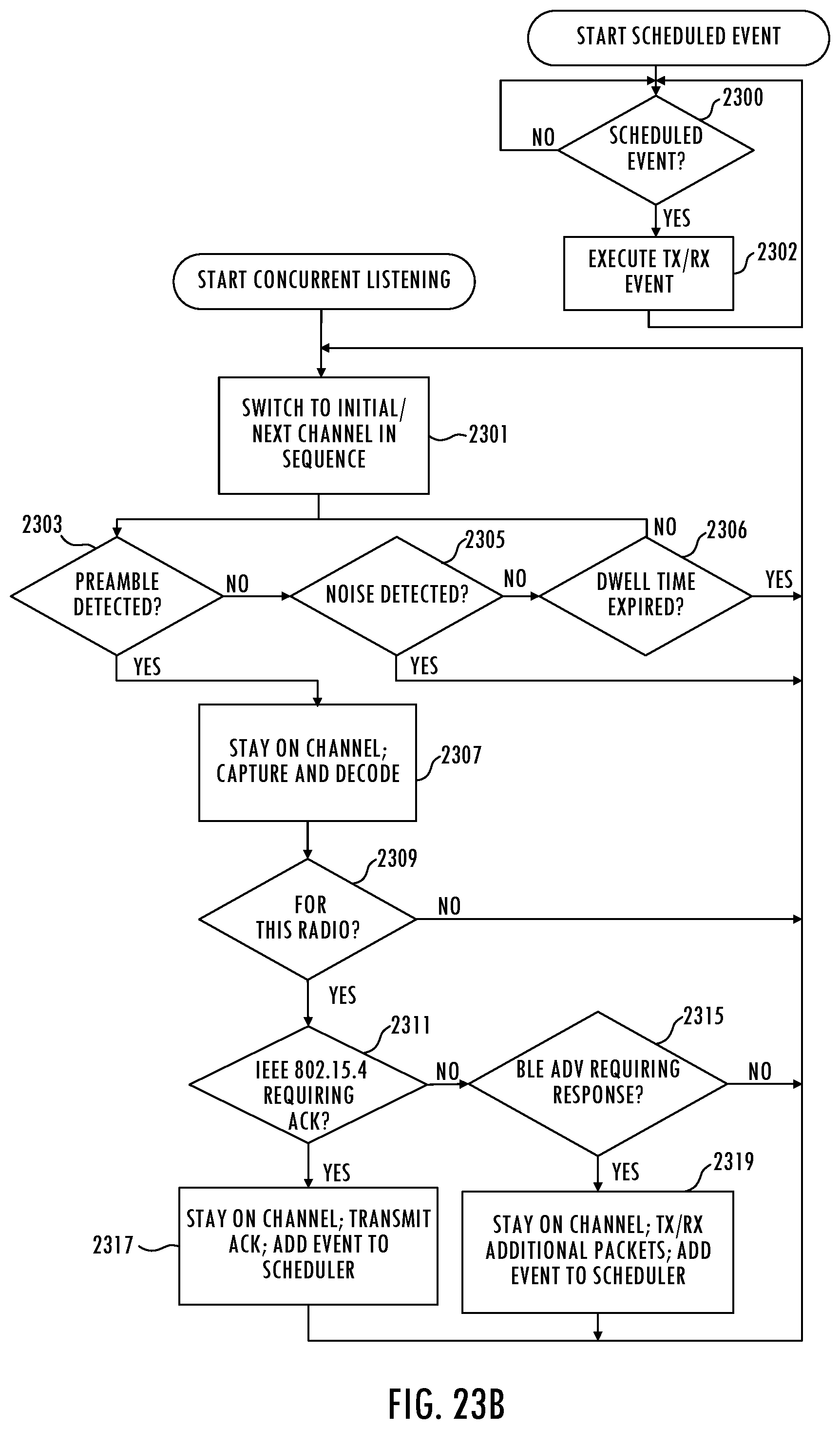 Patent US11777548 Figure 19 – Context switching demodulator and symbol identifier