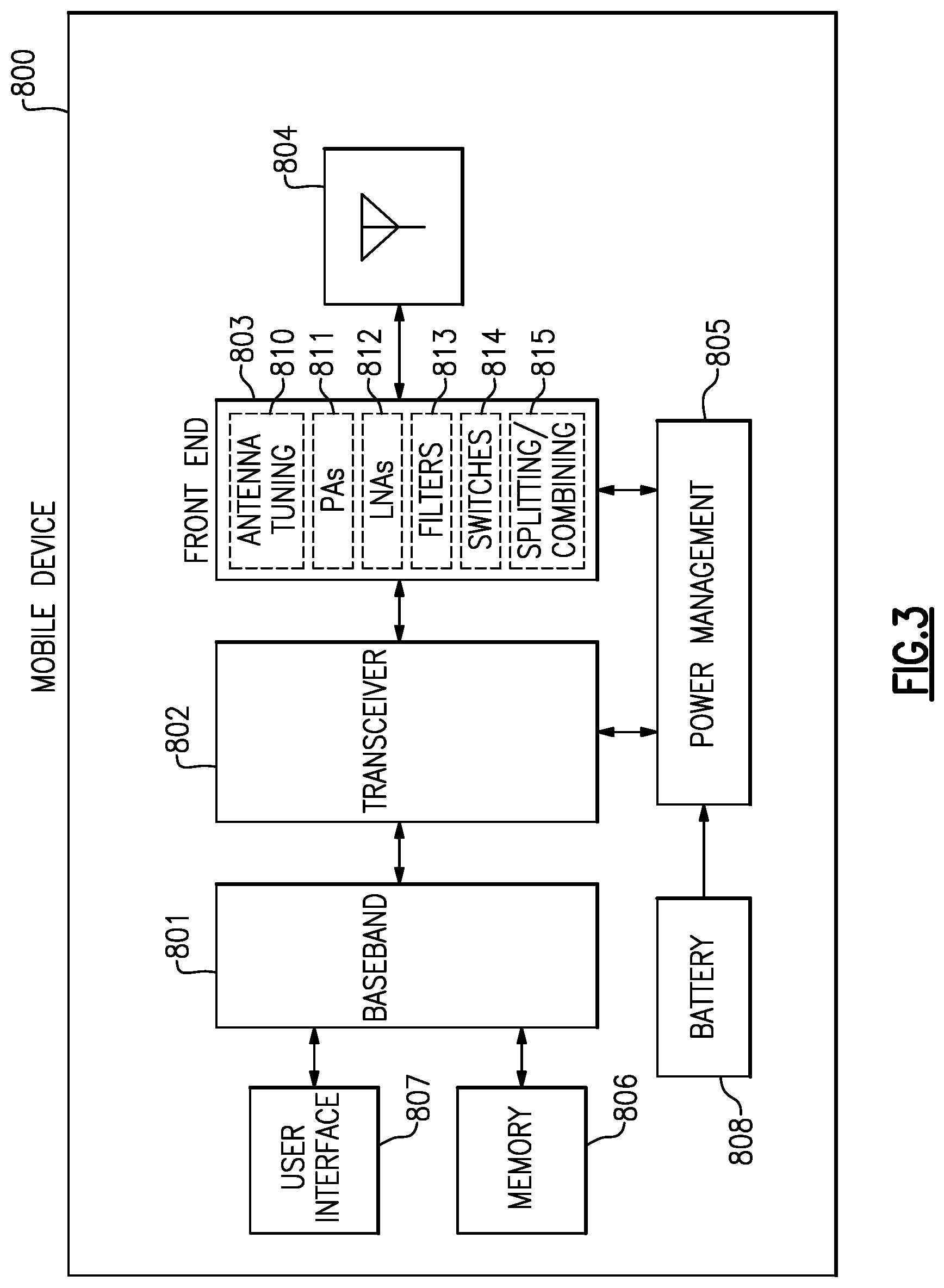 Patent US11777549 Figure 5 – Radio frequency front end modules implementing coexisting time division duplexing and frequency division duplexing
