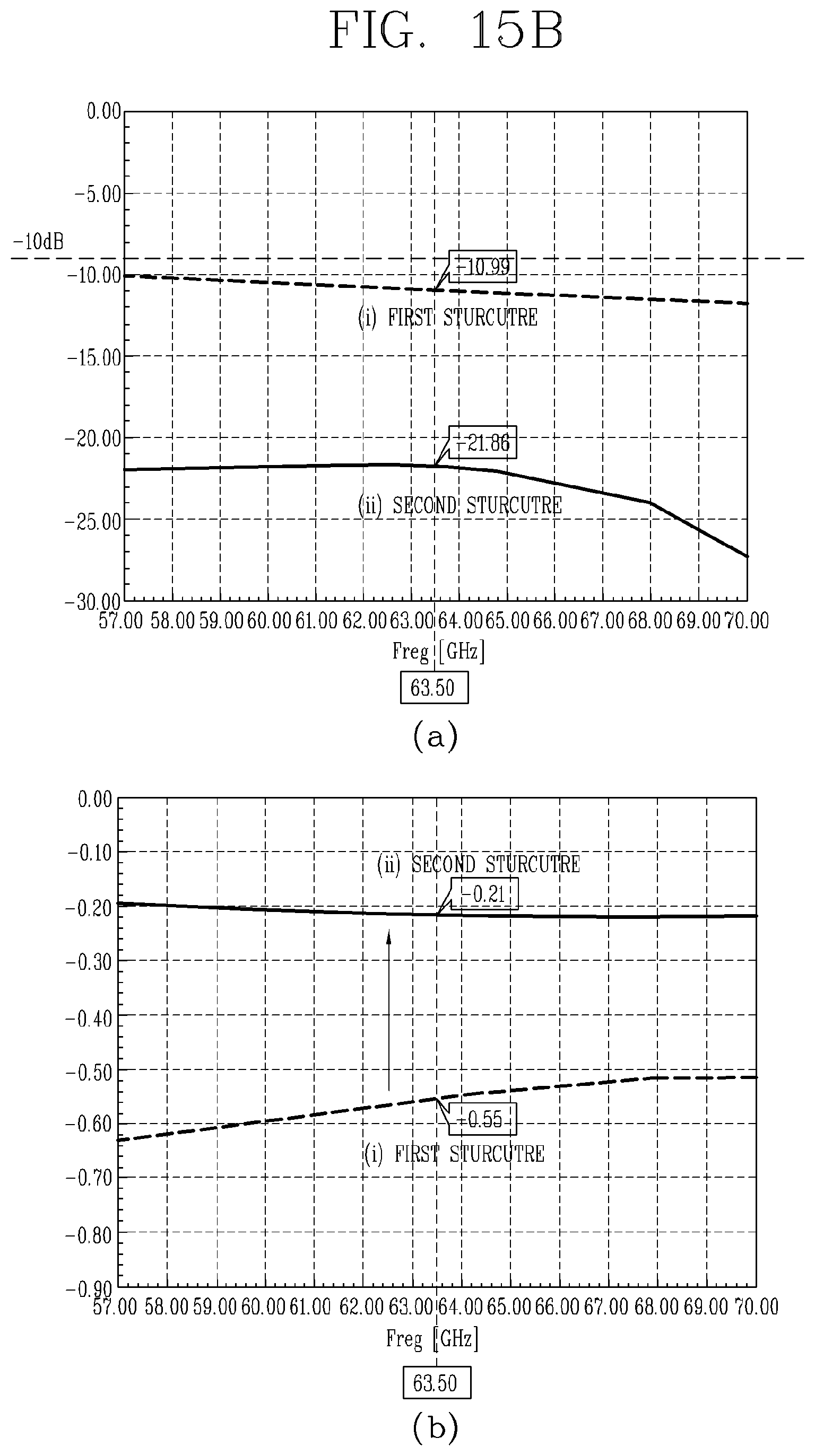 Patent US11777551 Figure 20 – Antenna module having multilayer impedance converter, and electronic device comprising same