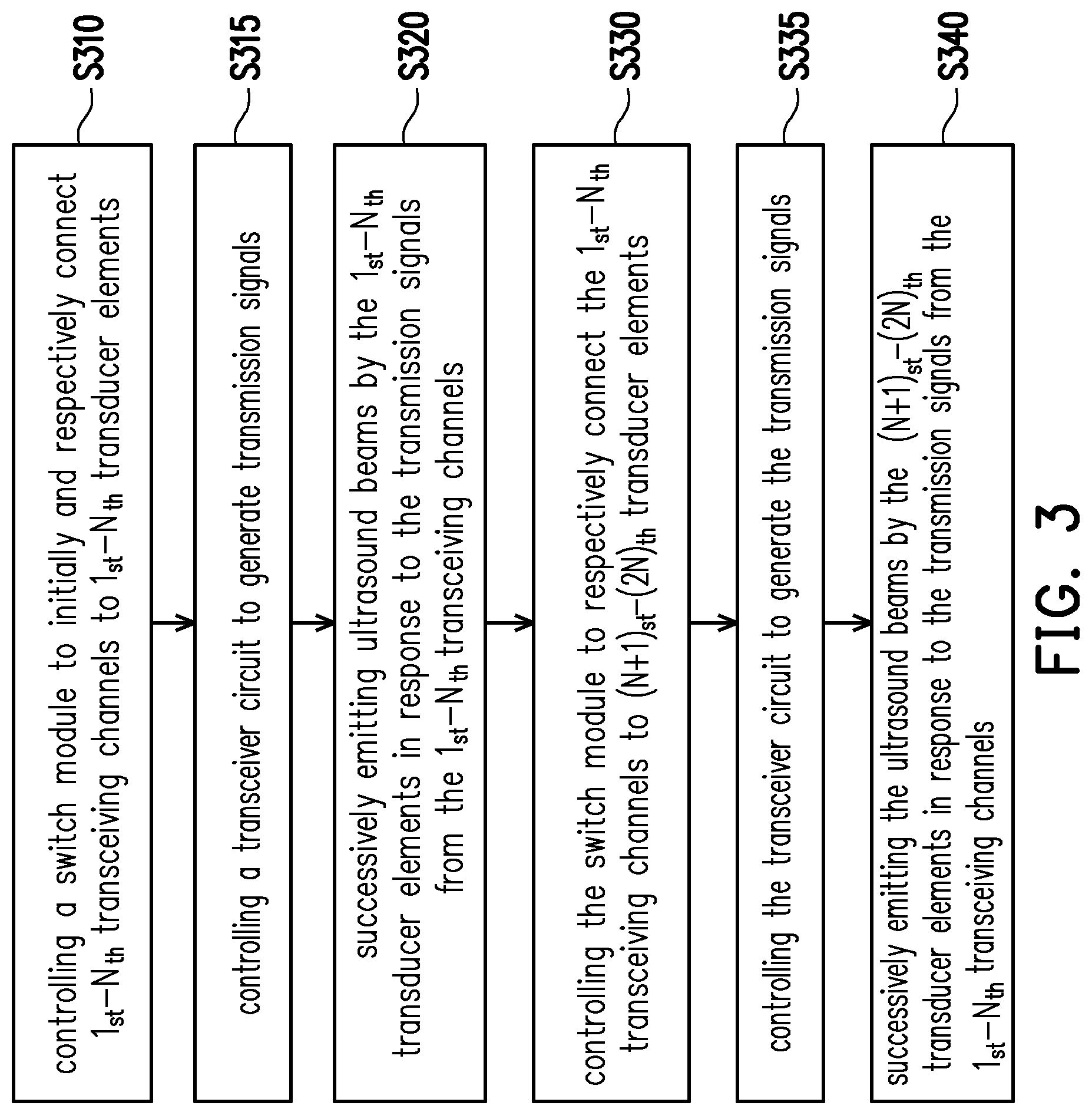 Patent US11777552 Figure 3 – Method for transceiving signals and transceiver using the same