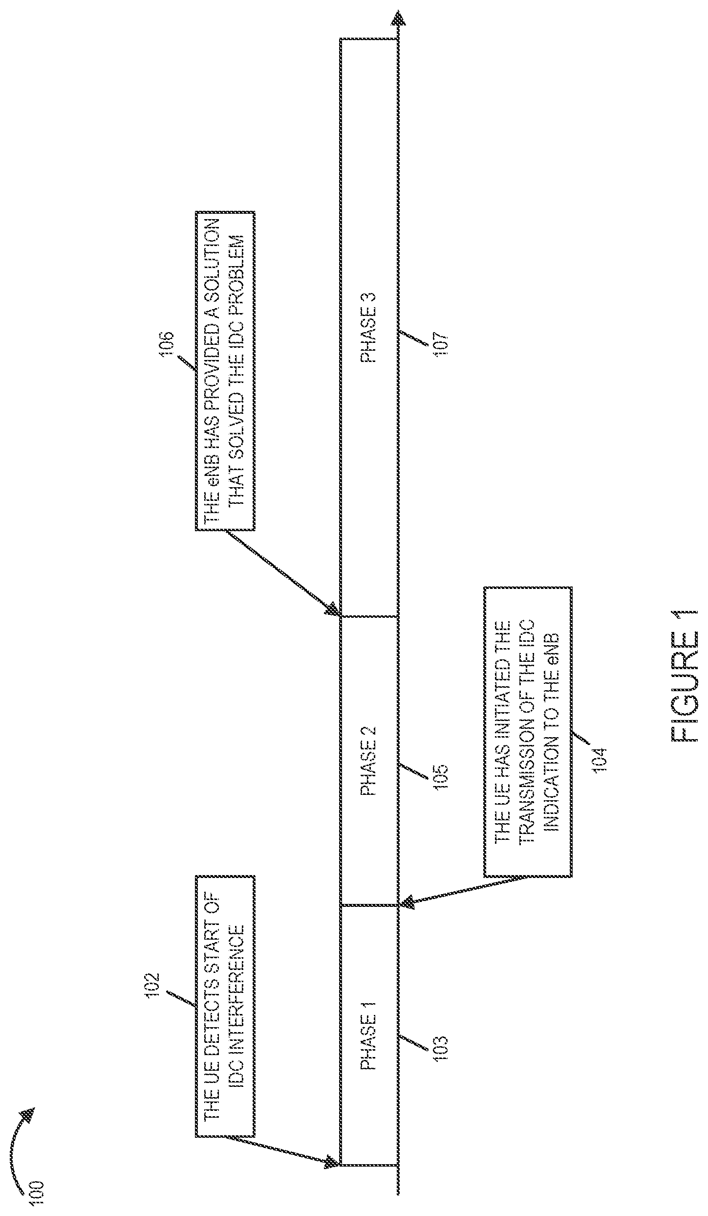 Patent US11777554 Figure 1 – In-device coexistence for new radio