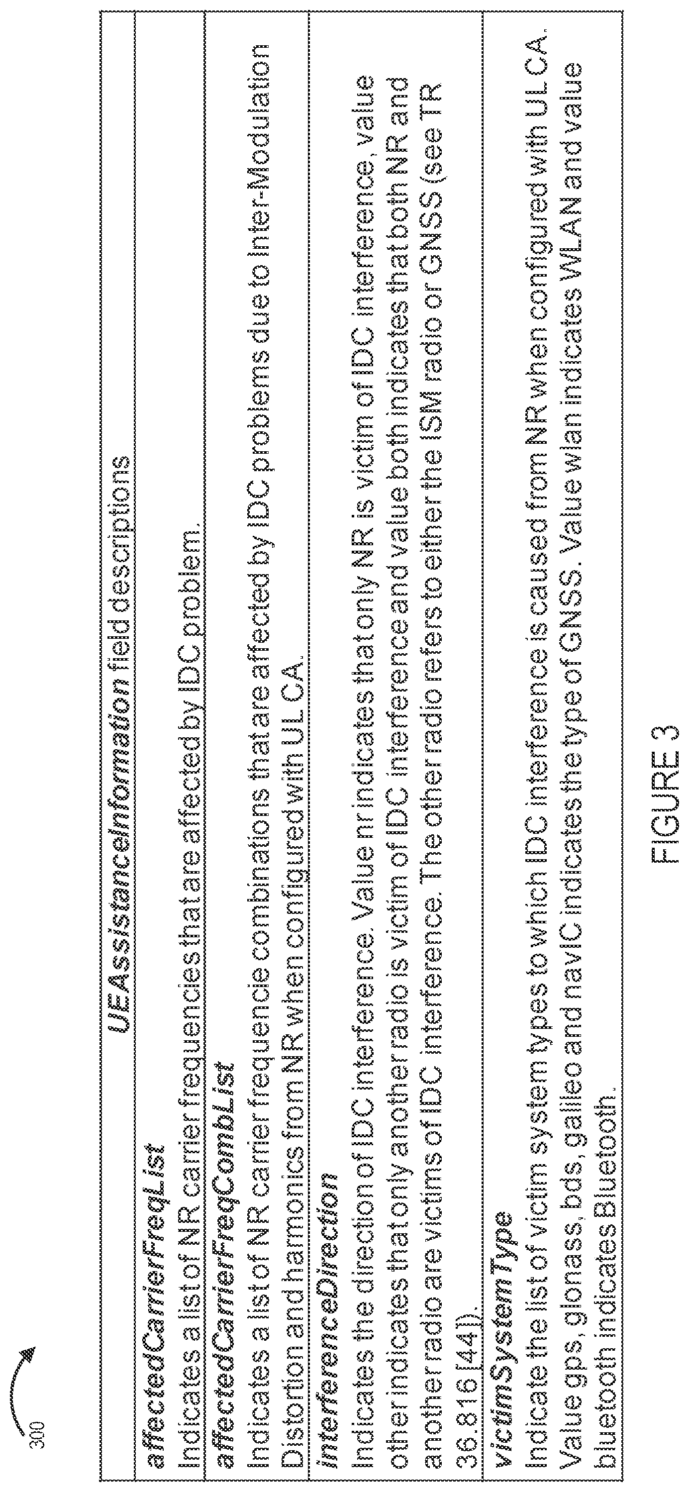 Patent US11777554 Figure 3 – In-device coexistence for new radio
