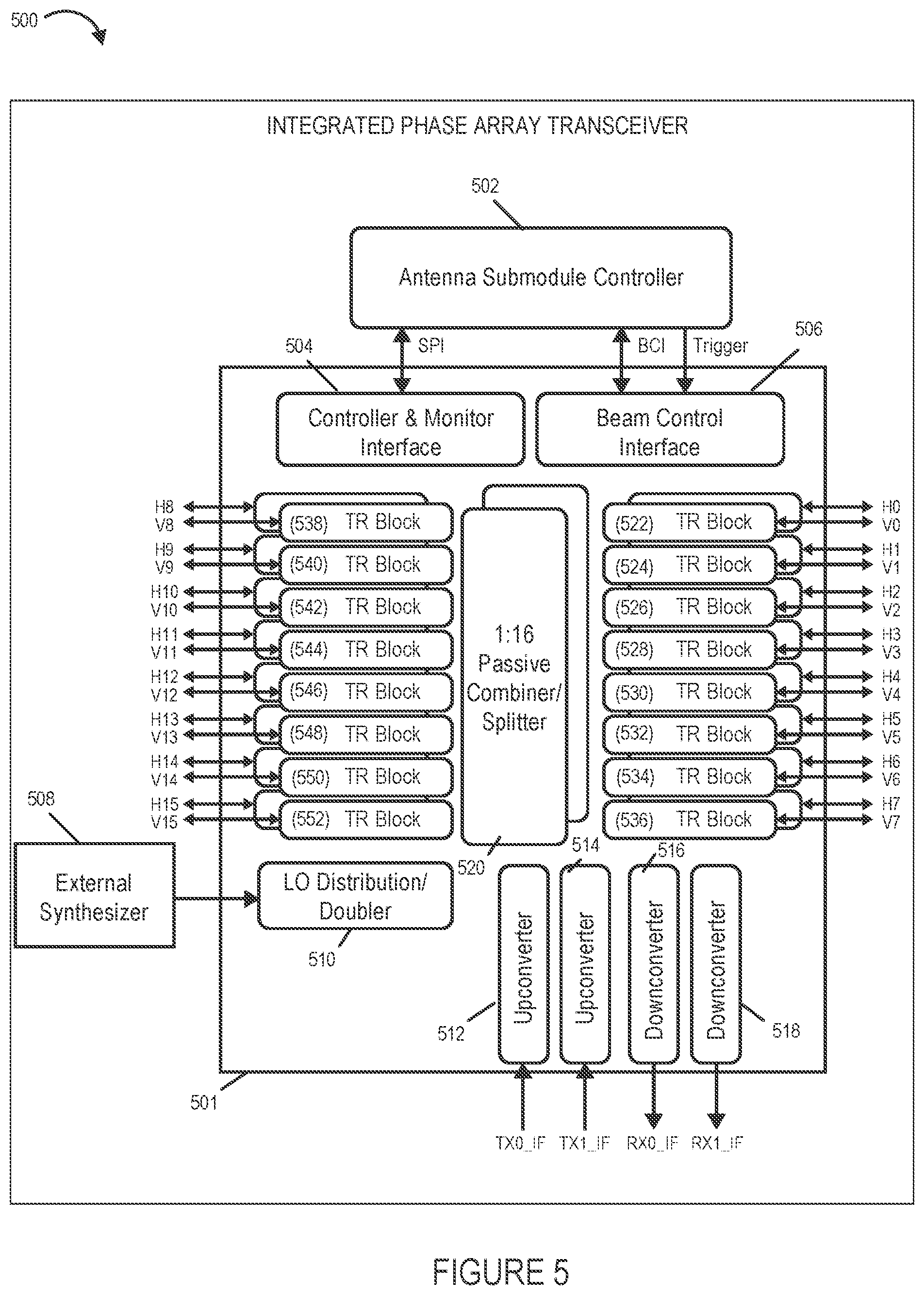Patent US11777554 Figure 5 – In-device coexistence for new radio
