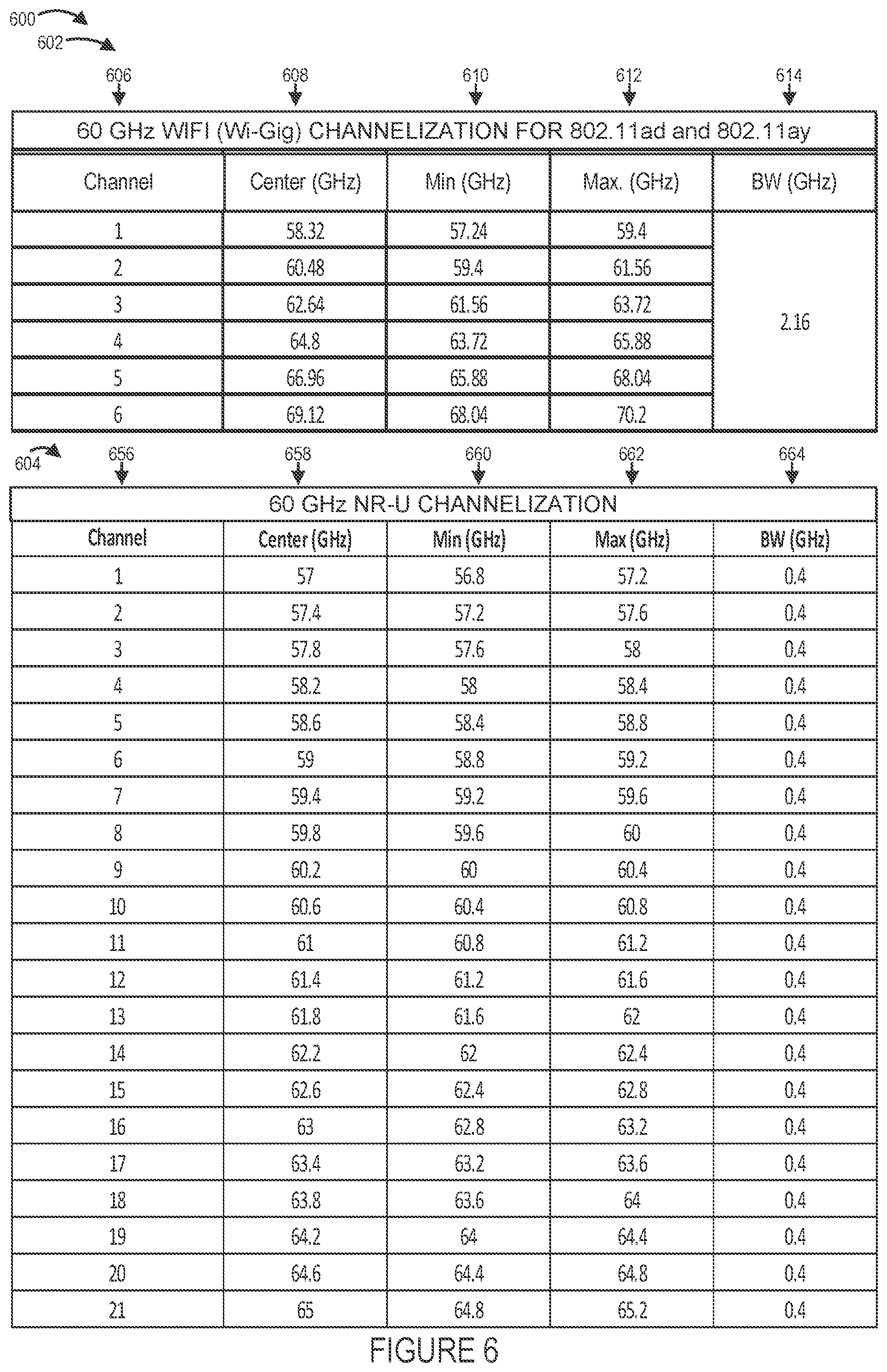 Patent US11777554 Figure 6 – In-device coexistence for new radio