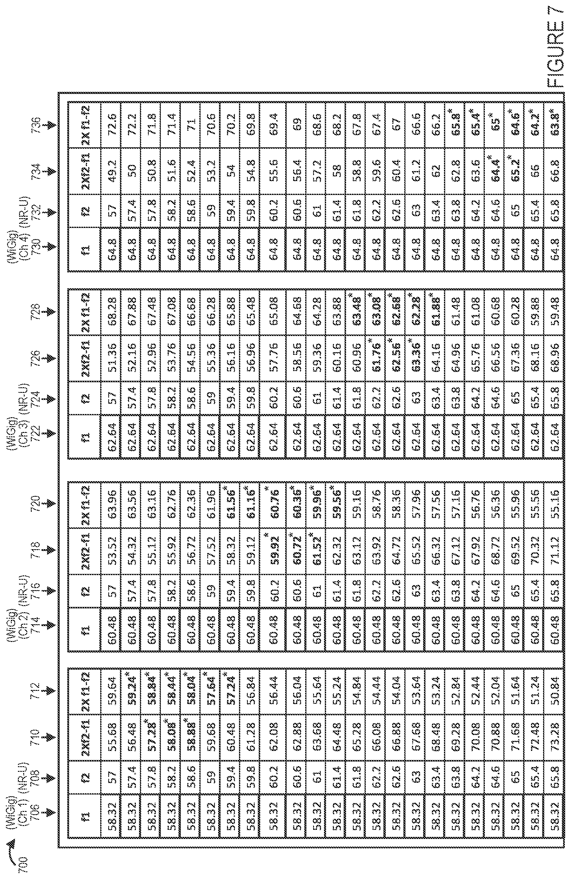 Patent US11777554 Figure 7 – In-device coexistence for new radio