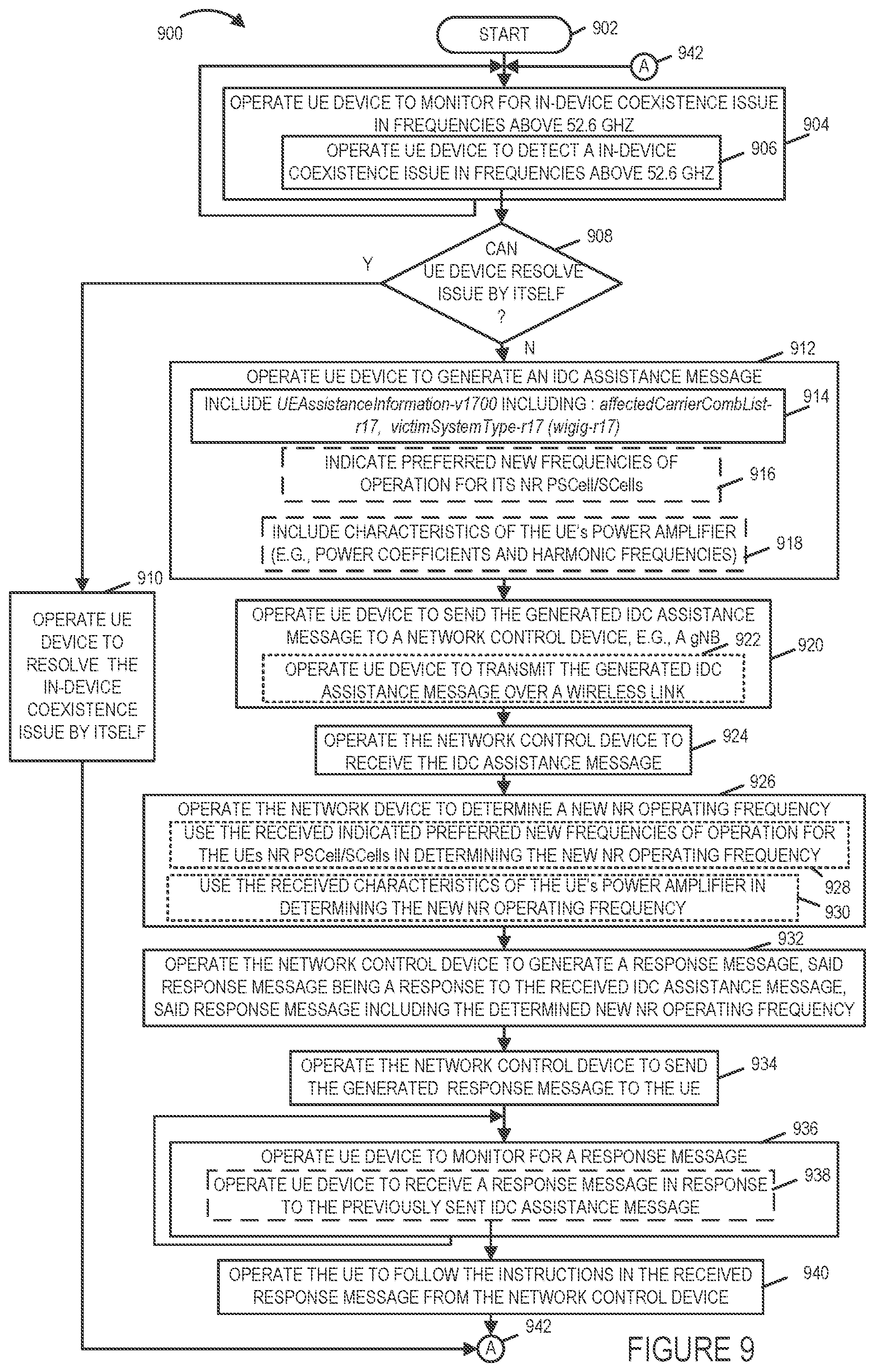 Patent US11777554 Figure 9 – In-device coexistence for new radio