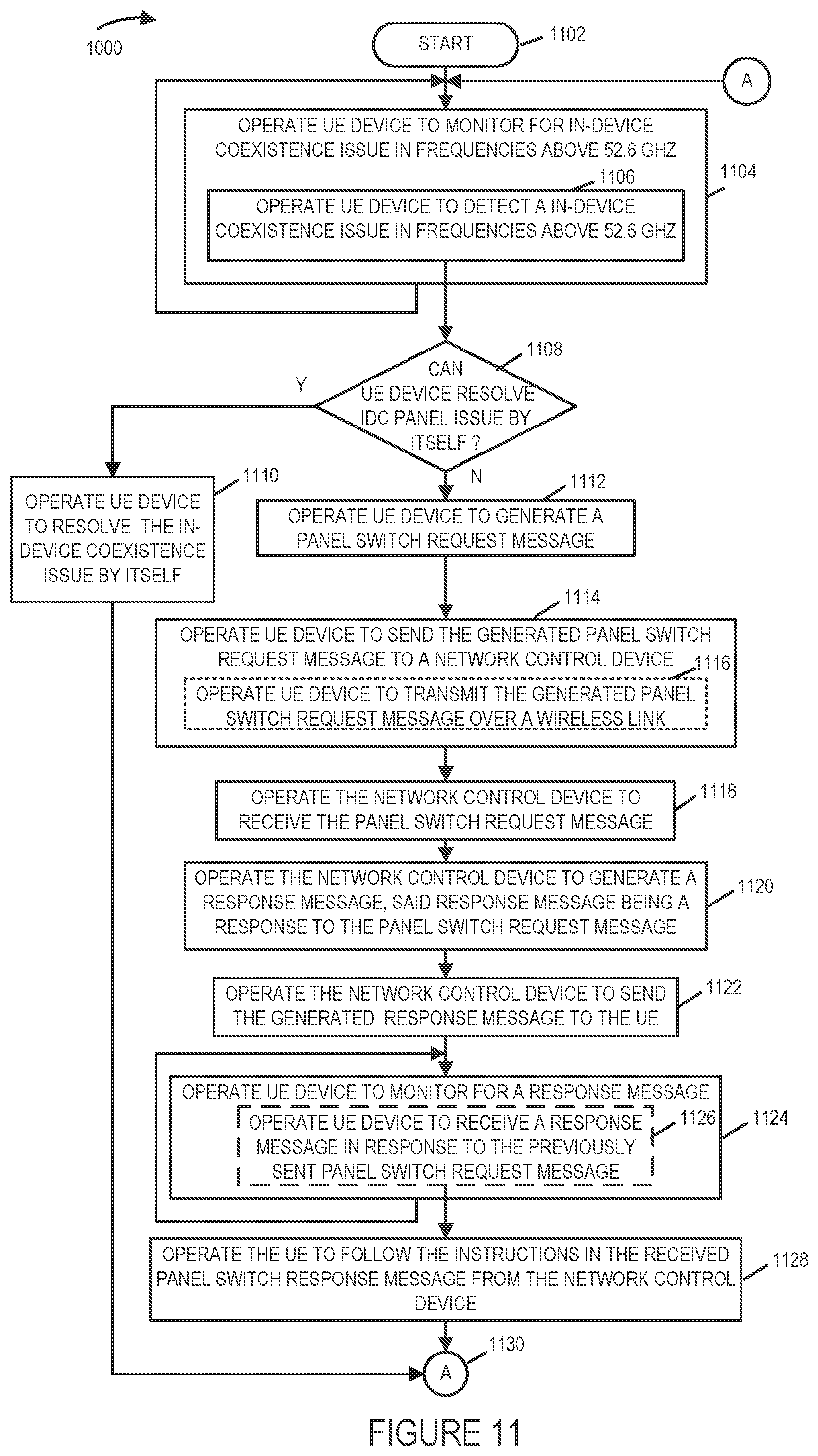 Patent US11777554 Figure 11 – In-device coexistence for new radio