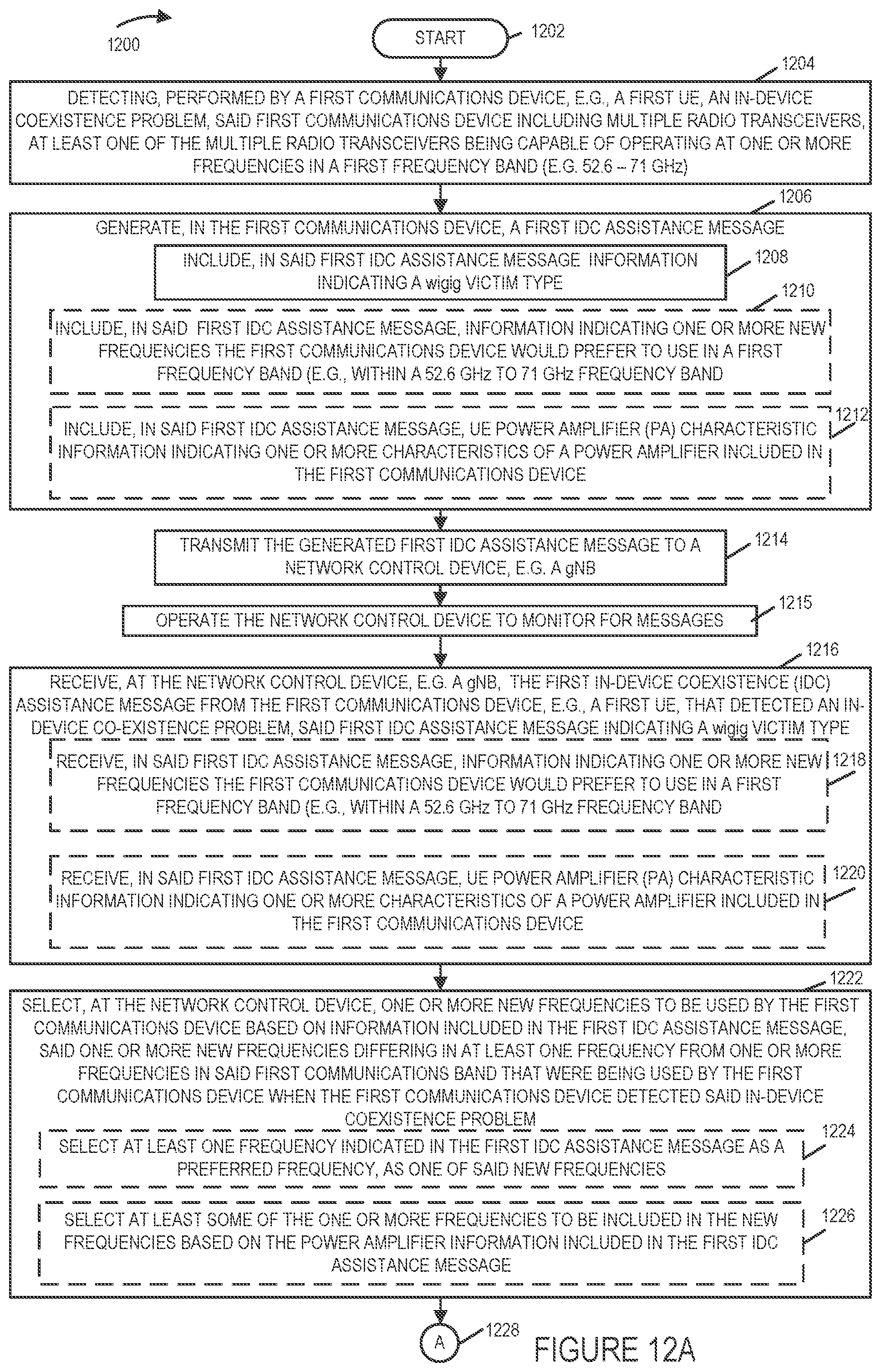 Patent US11777554 Figure 12 – In-device coexistence for new radio