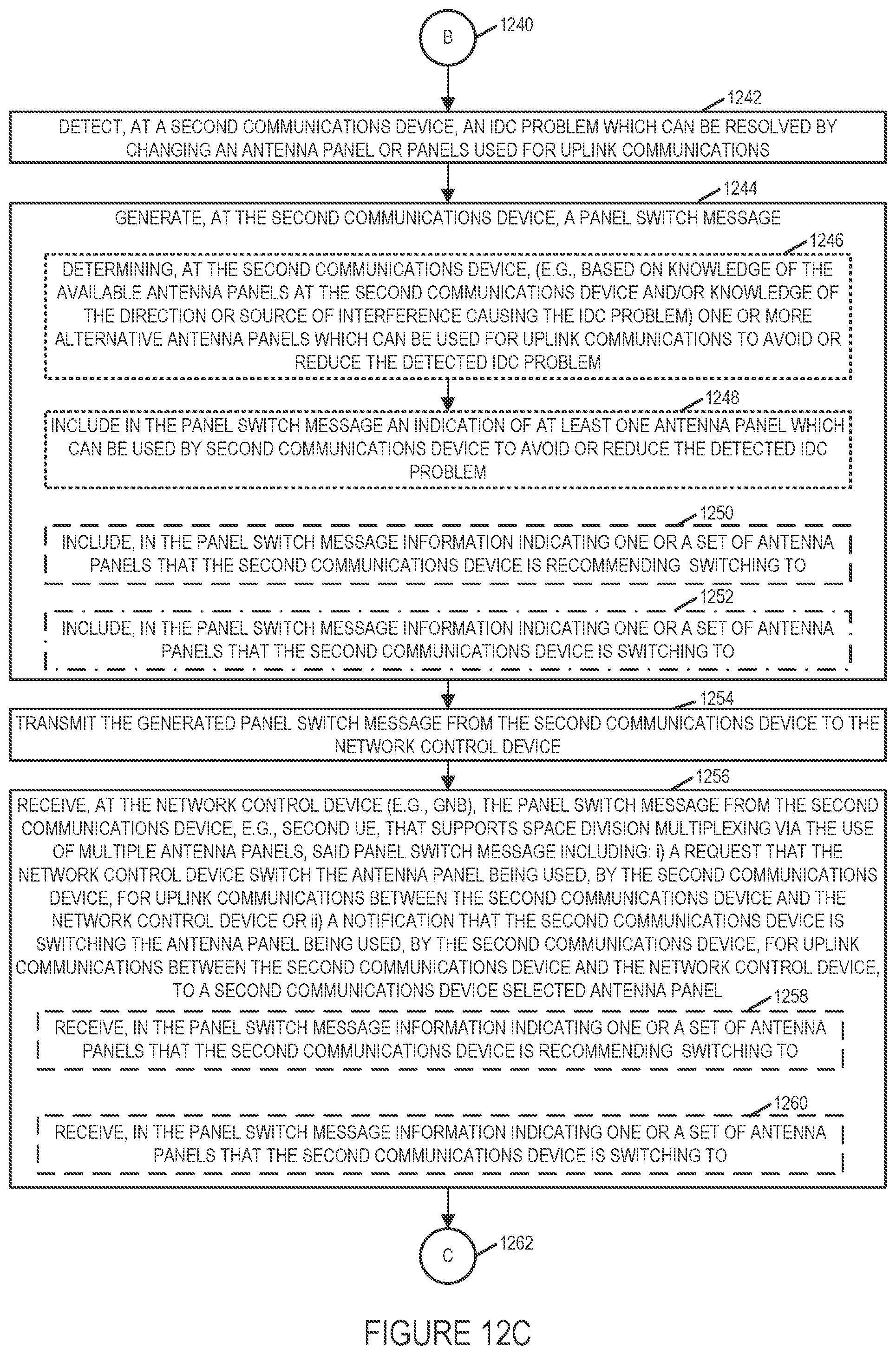 Patent US11777554 Figure 14 – In-device coexistence for new radio