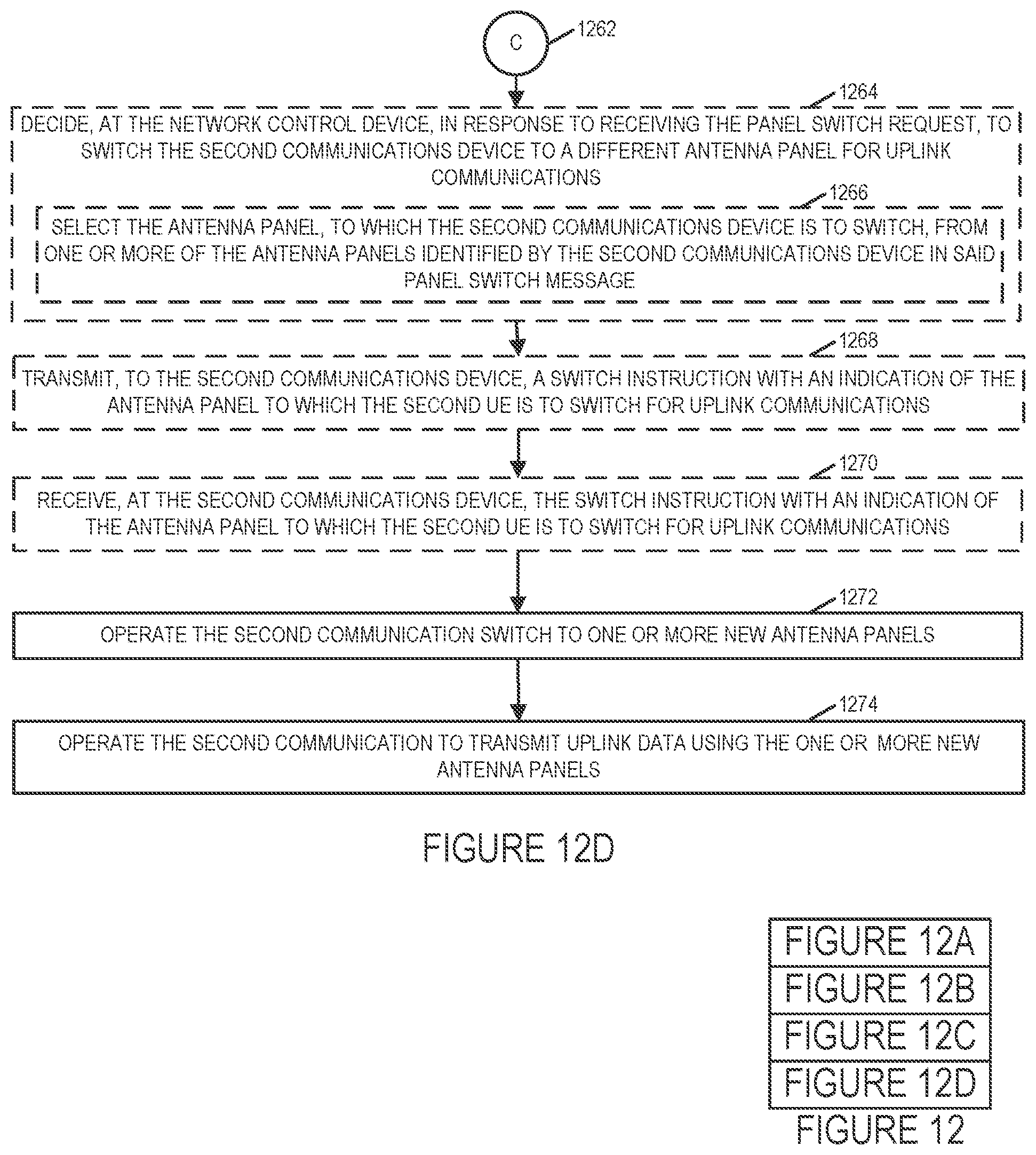Patent US11777554 Figure 15 – In-device coexistence for new radio