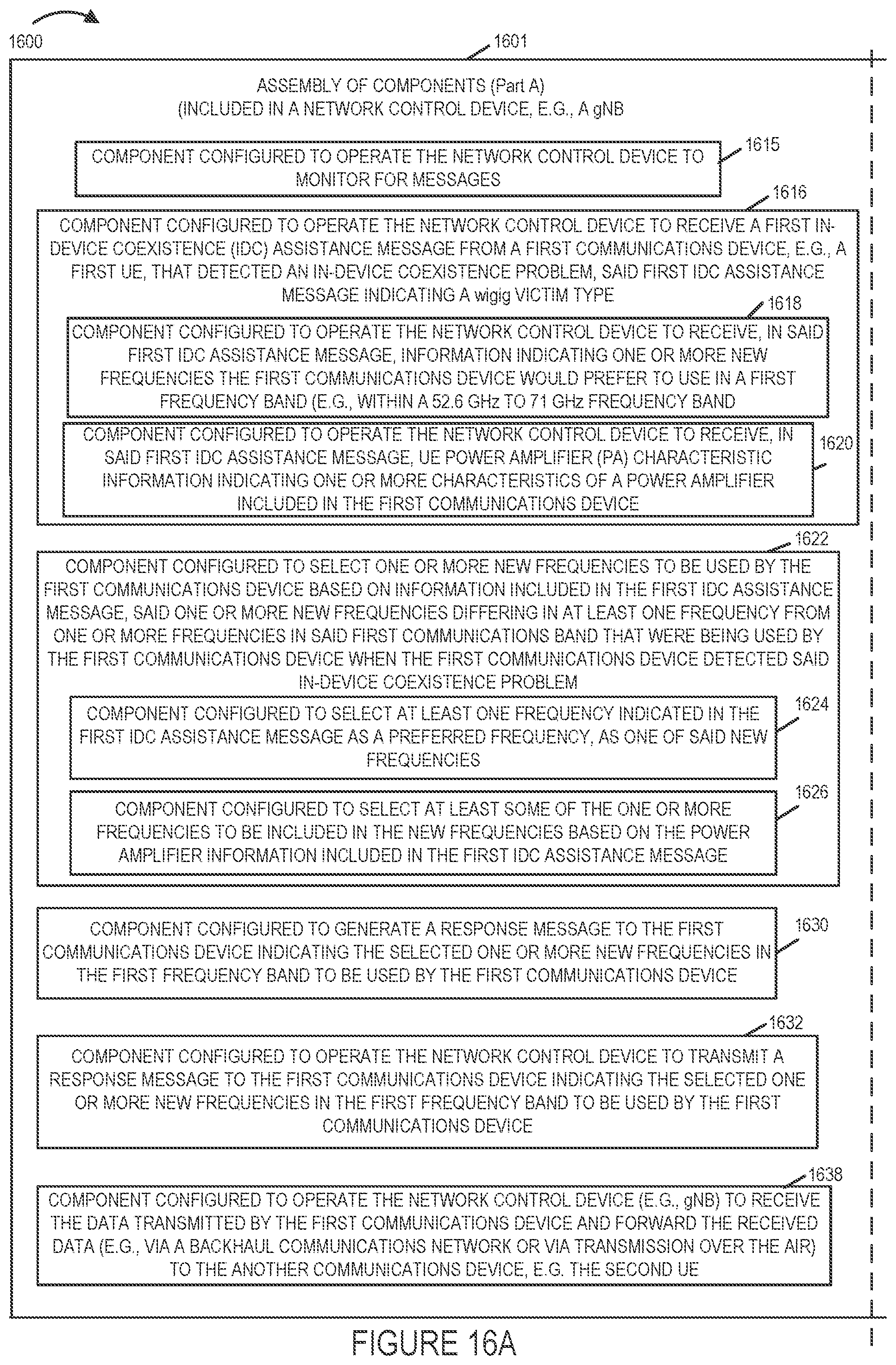 Patent US11777554 Figure 19 – In-device coexistence for new radio