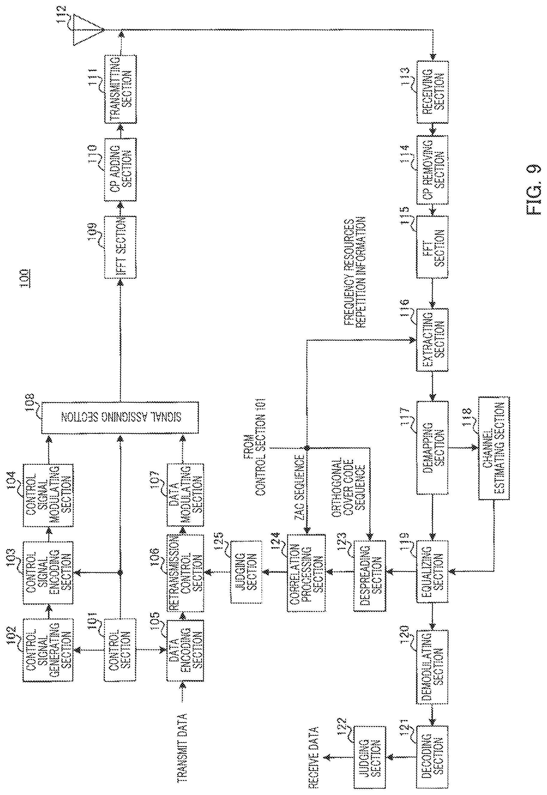 Patent US11777555 Figure 9 – Terminal and transmission method