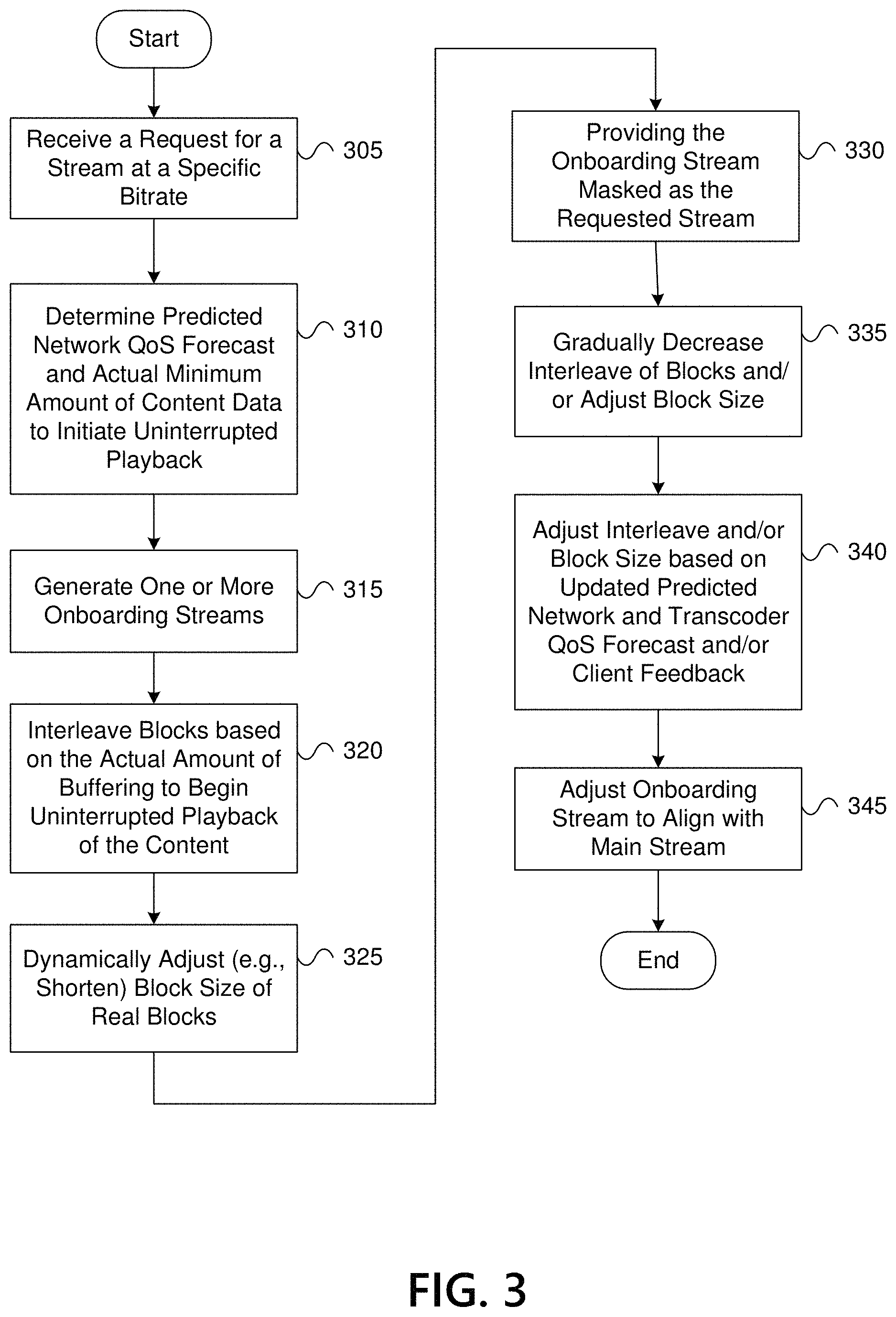 Patent US11777556 Figure 3 – Multi-bitrate video with dynamic blocks