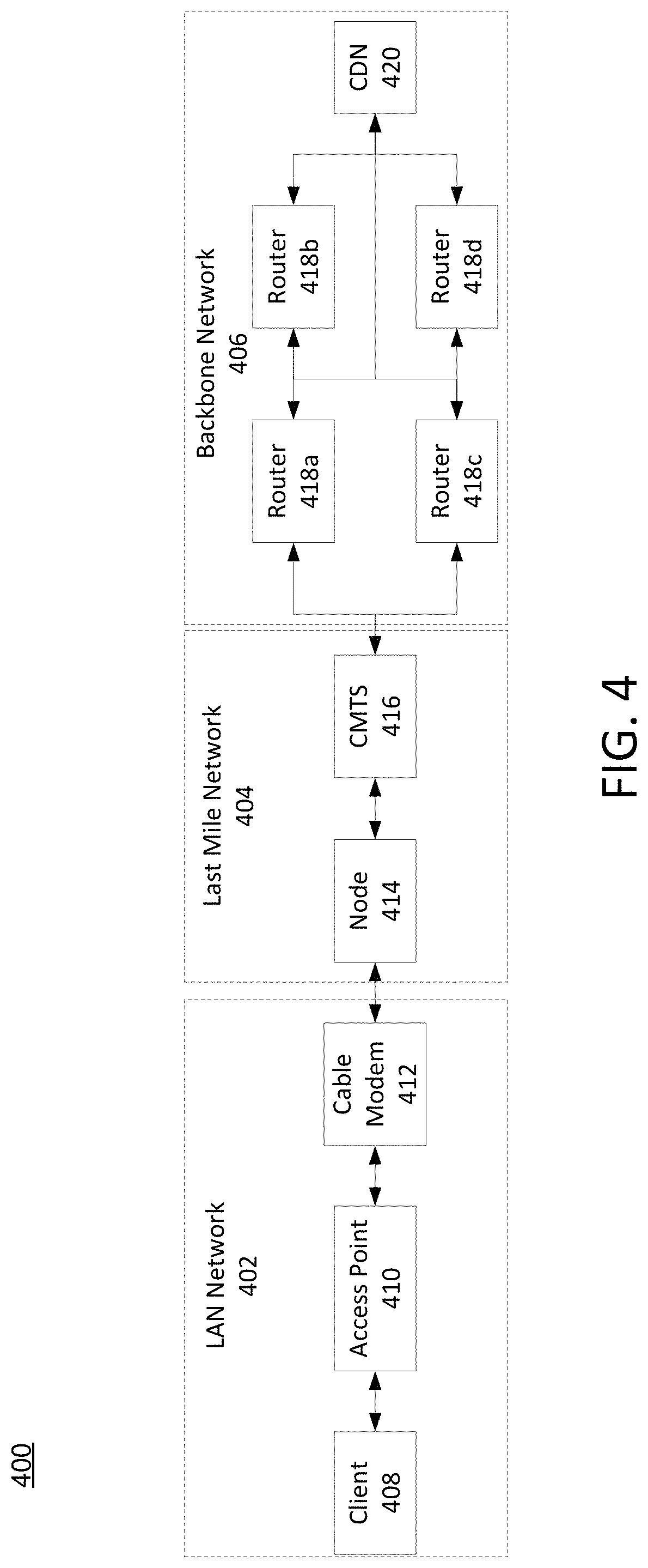 Patent US11777556 Figure 4 – Multi-bitrate video with dynamic blocks