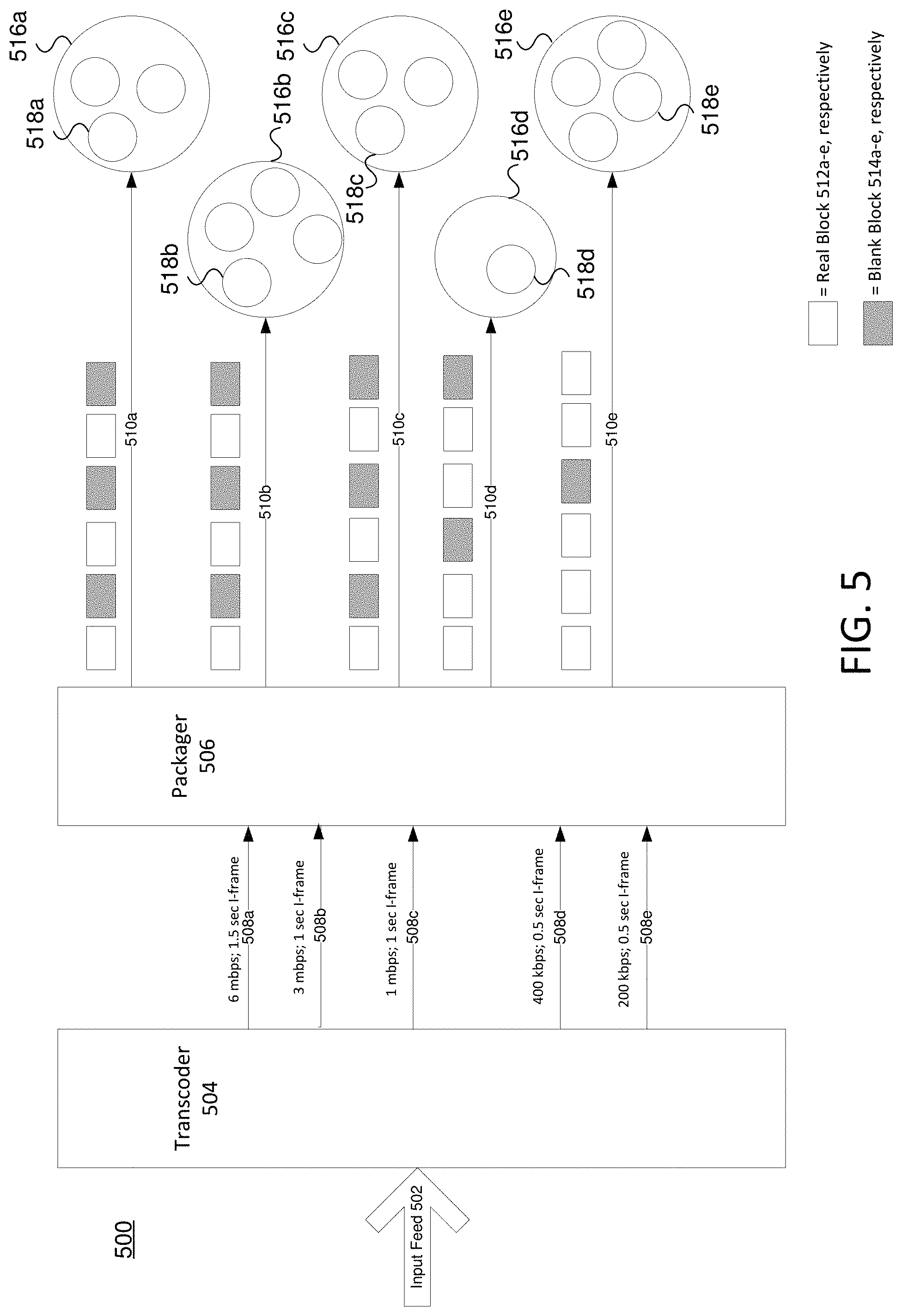 Patent US11777556 Figure 5 – Multi-bitrate video with dynamic blocks