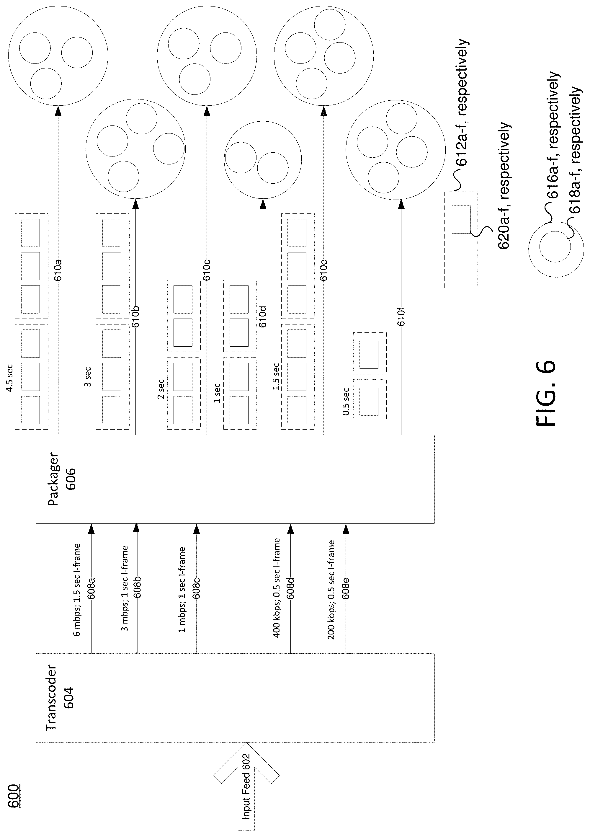 Patent US11777556 Figure 6 – Multi-bitrate video with dynamic blocks