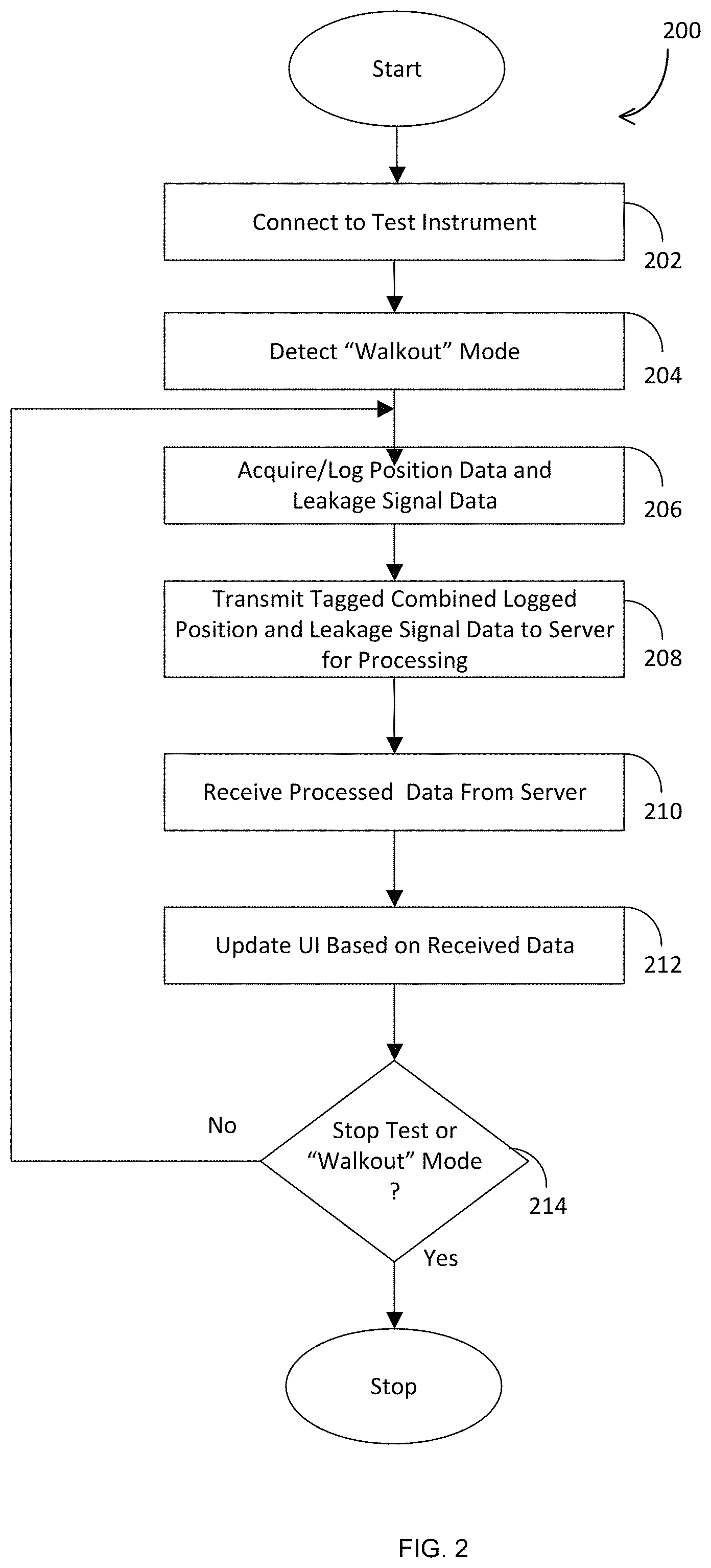 Patent US11777557 Figure 2 – Personal mobile signal egress logging and augmented reality leak locator