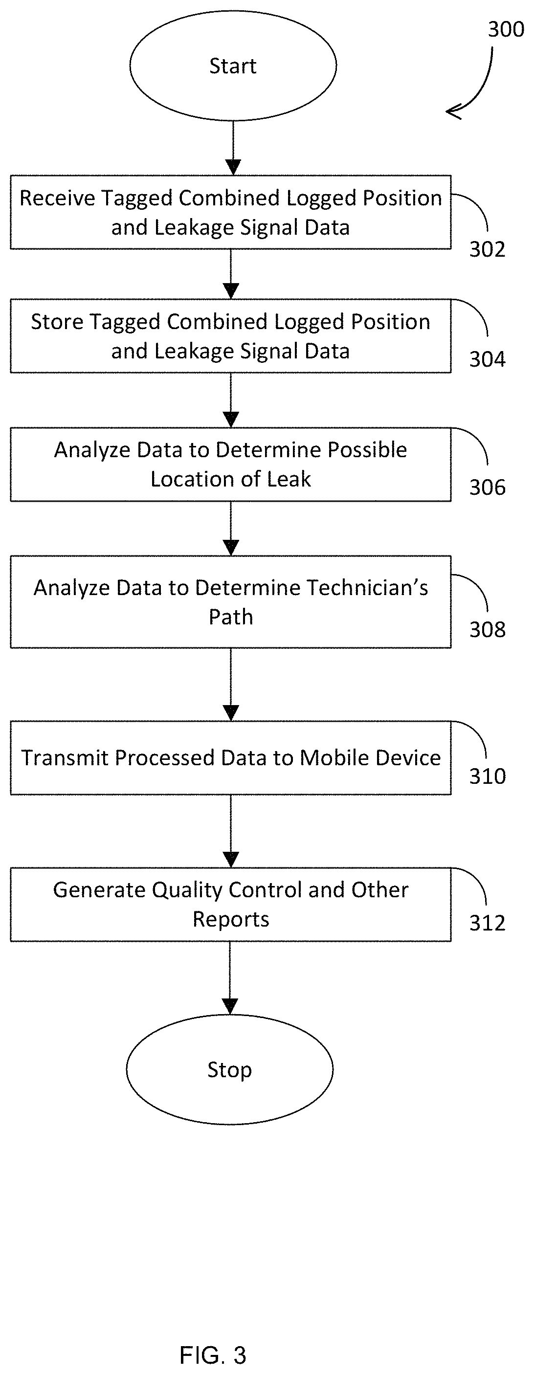 Patent US11777557 Figure 3 – Personal mobile signal egress logging and augmented reality leak locator