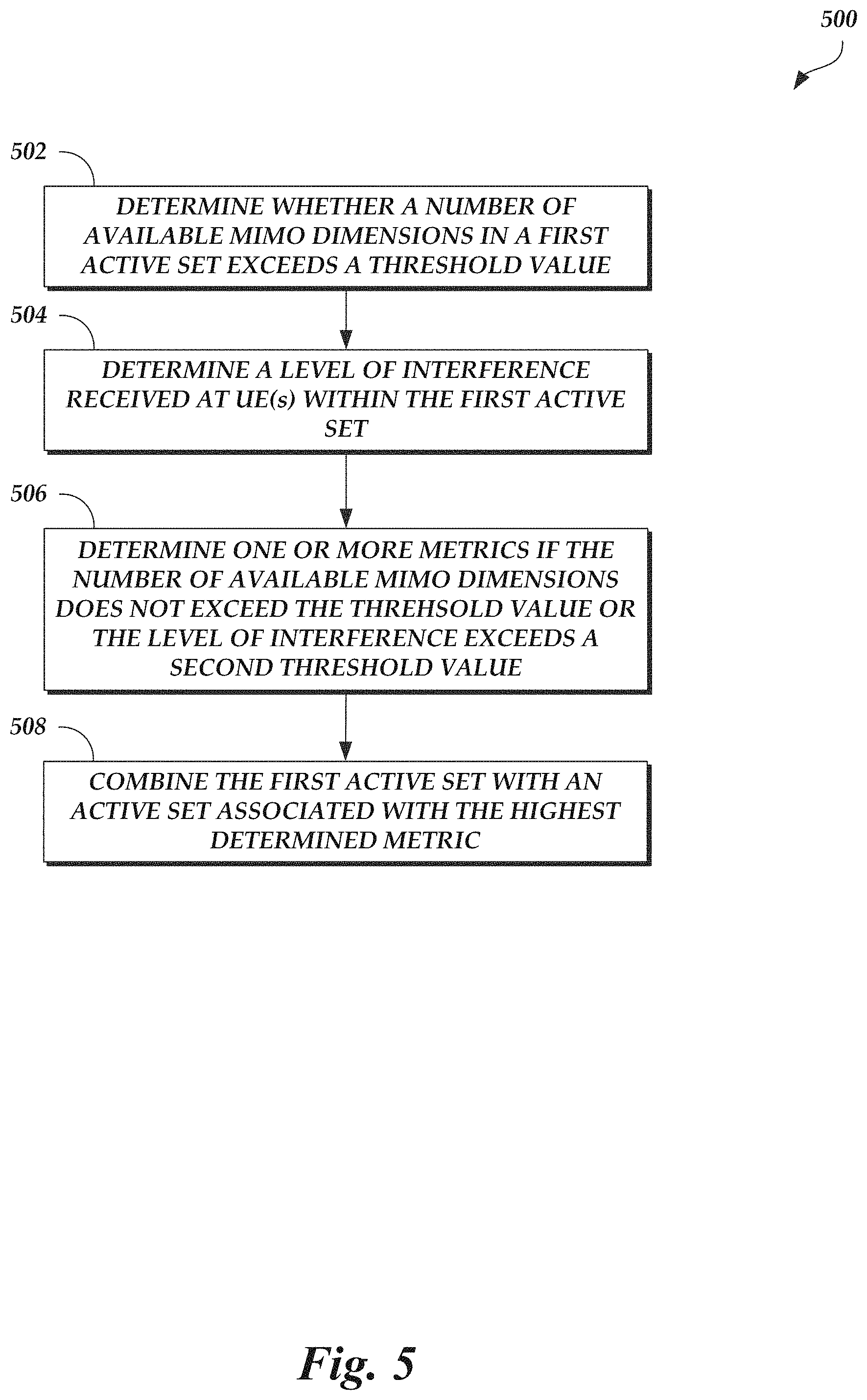 Patent US11777558 Figure 9 – Active set management for multiple-input multiple-output communications