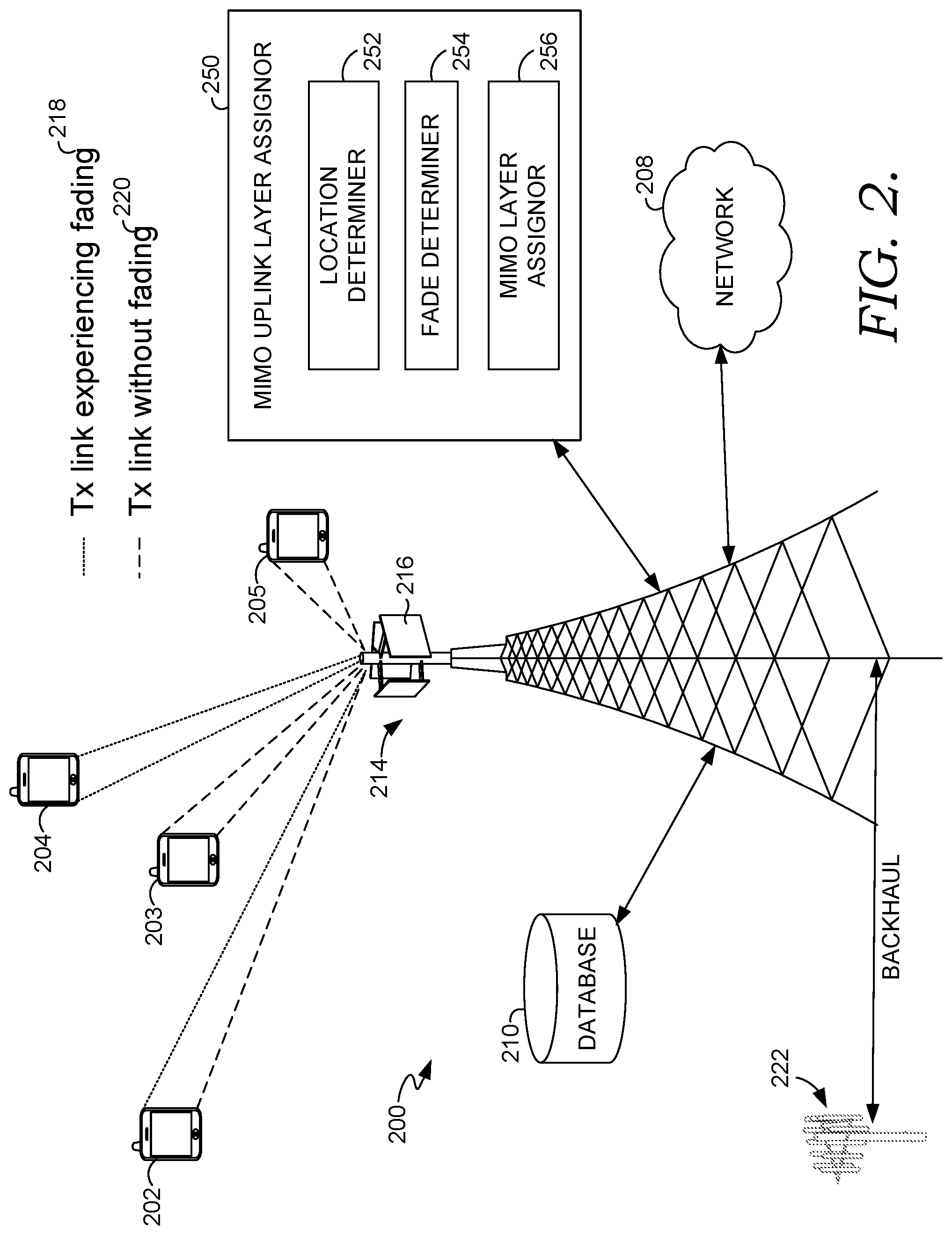 Patent US11777559 Figure 2 – Restricting uplink MIMO assignment based on fading in an mmWAVE system