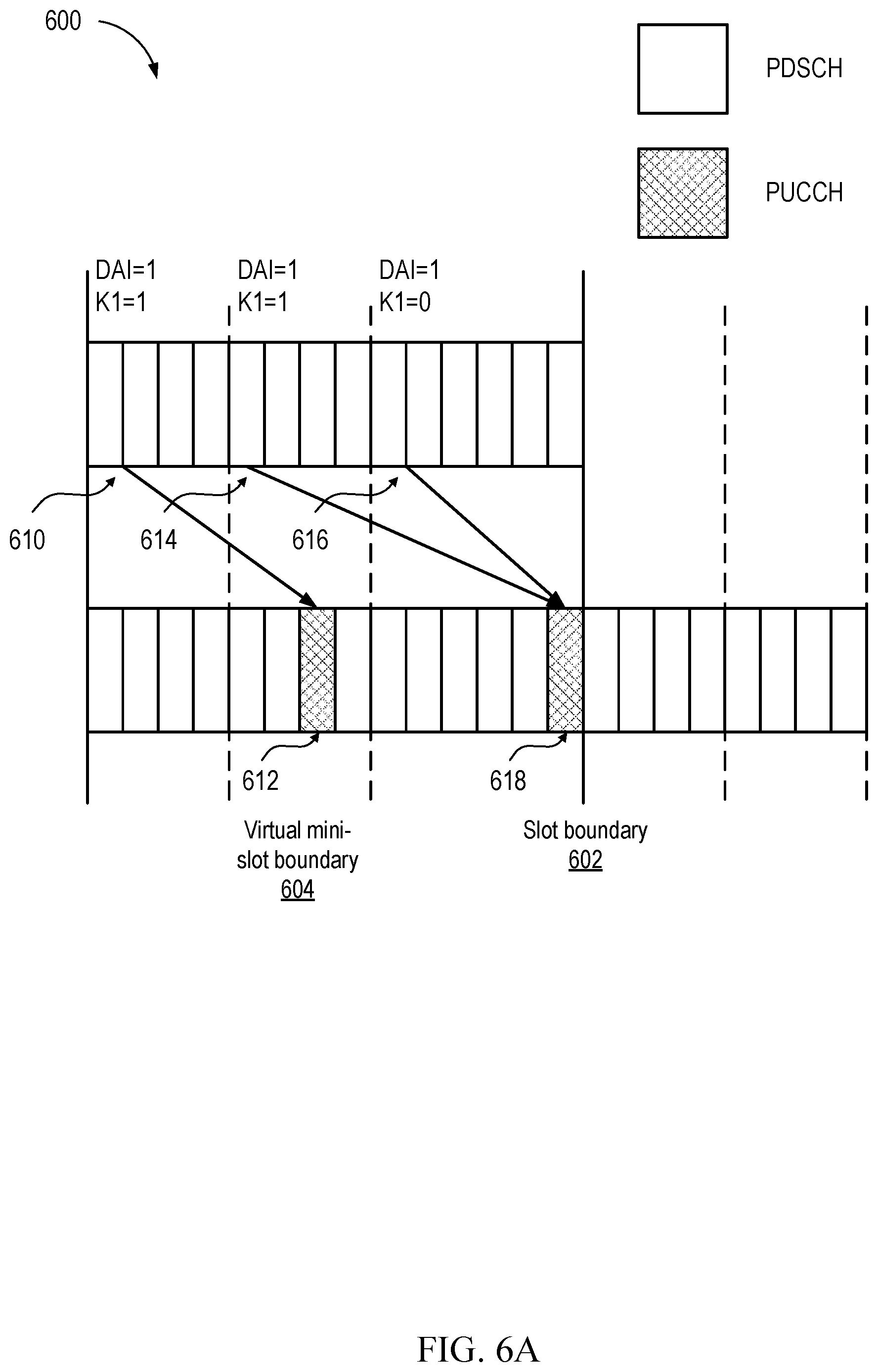 Patent US11777560 Figure 6 – Techniques for multiple feedback transmissions per slot in wireless communications