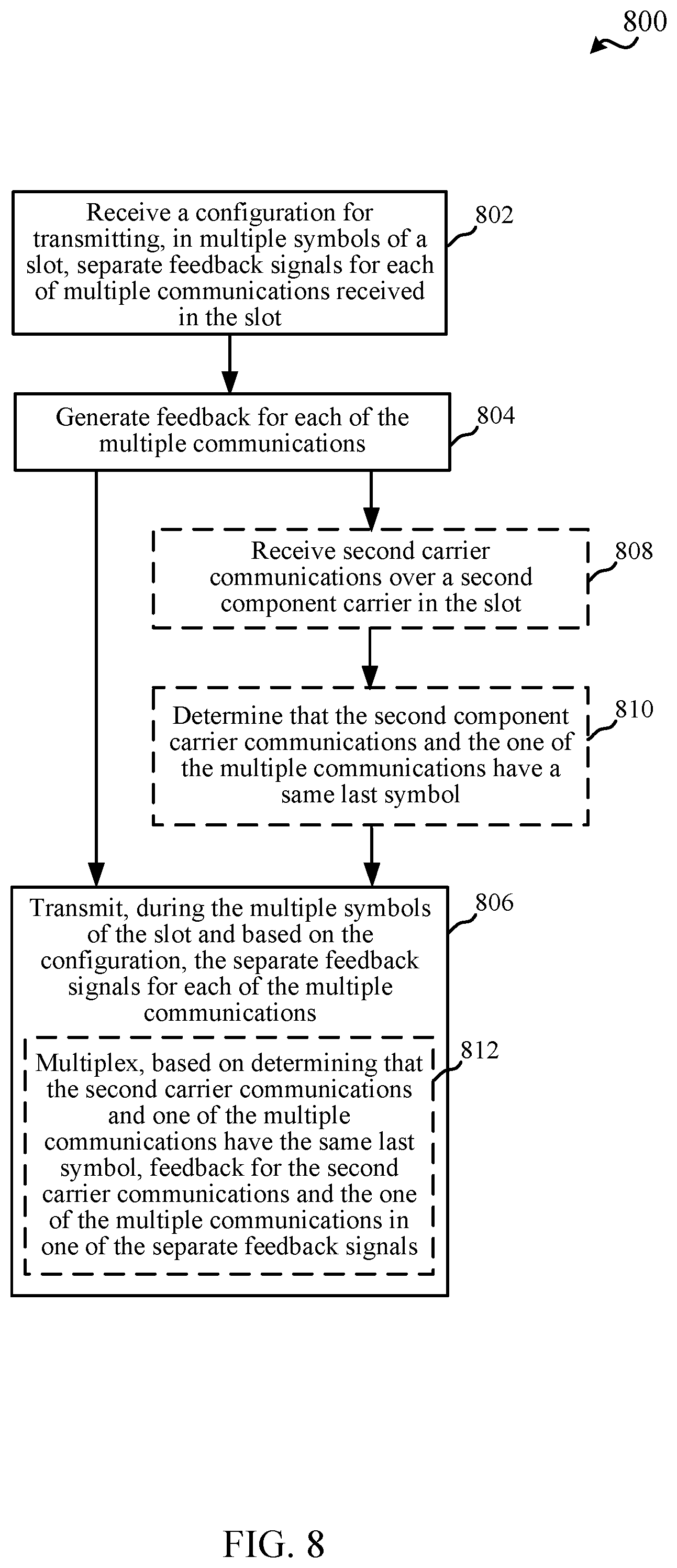 Patent US11777560 Figure 9 – Techniques for multiple feedback transmissions per slot in wireless communications