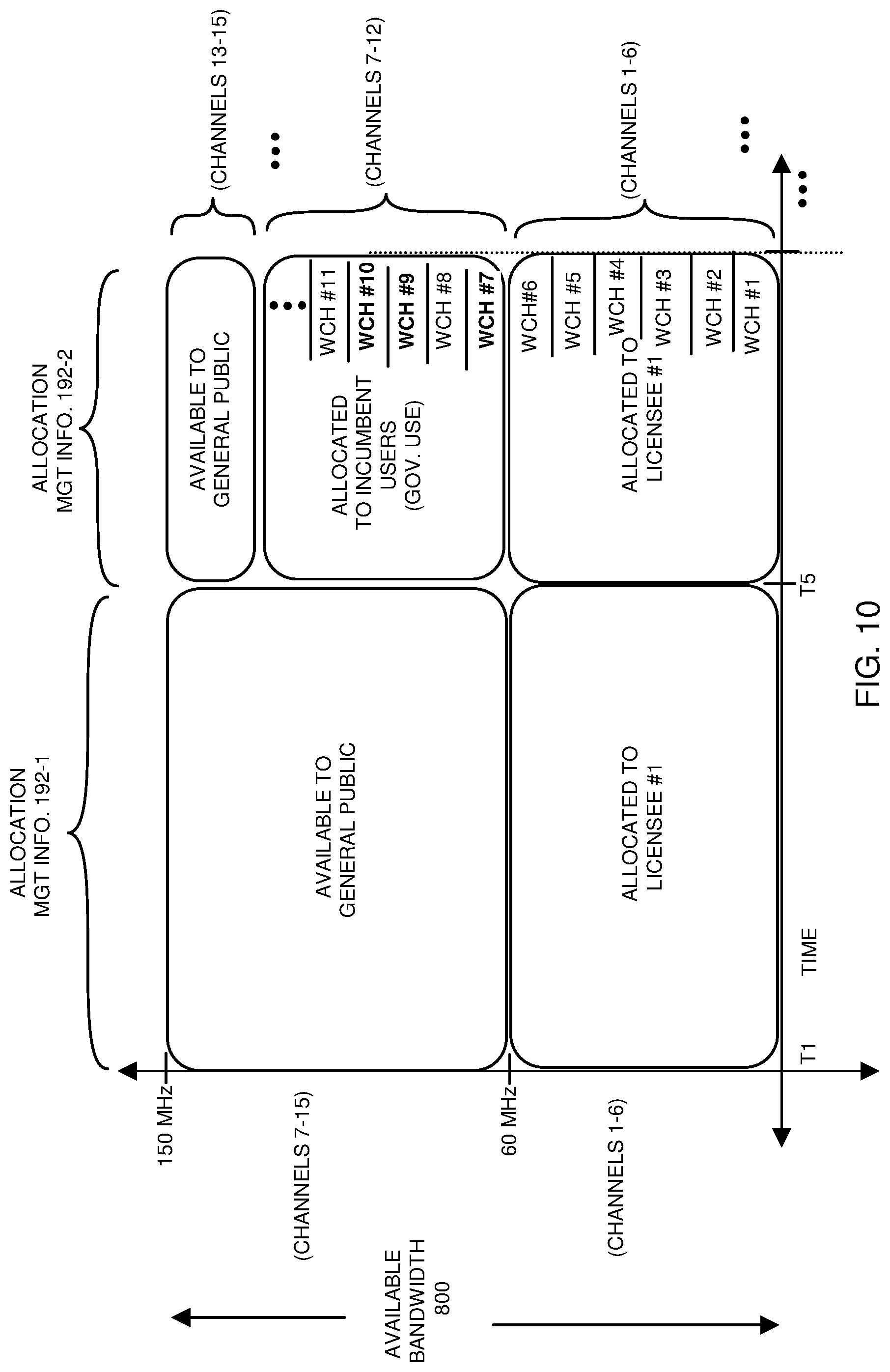 Patent US11777561 Figure 10 – Power budget control via beamforming in a wireless network