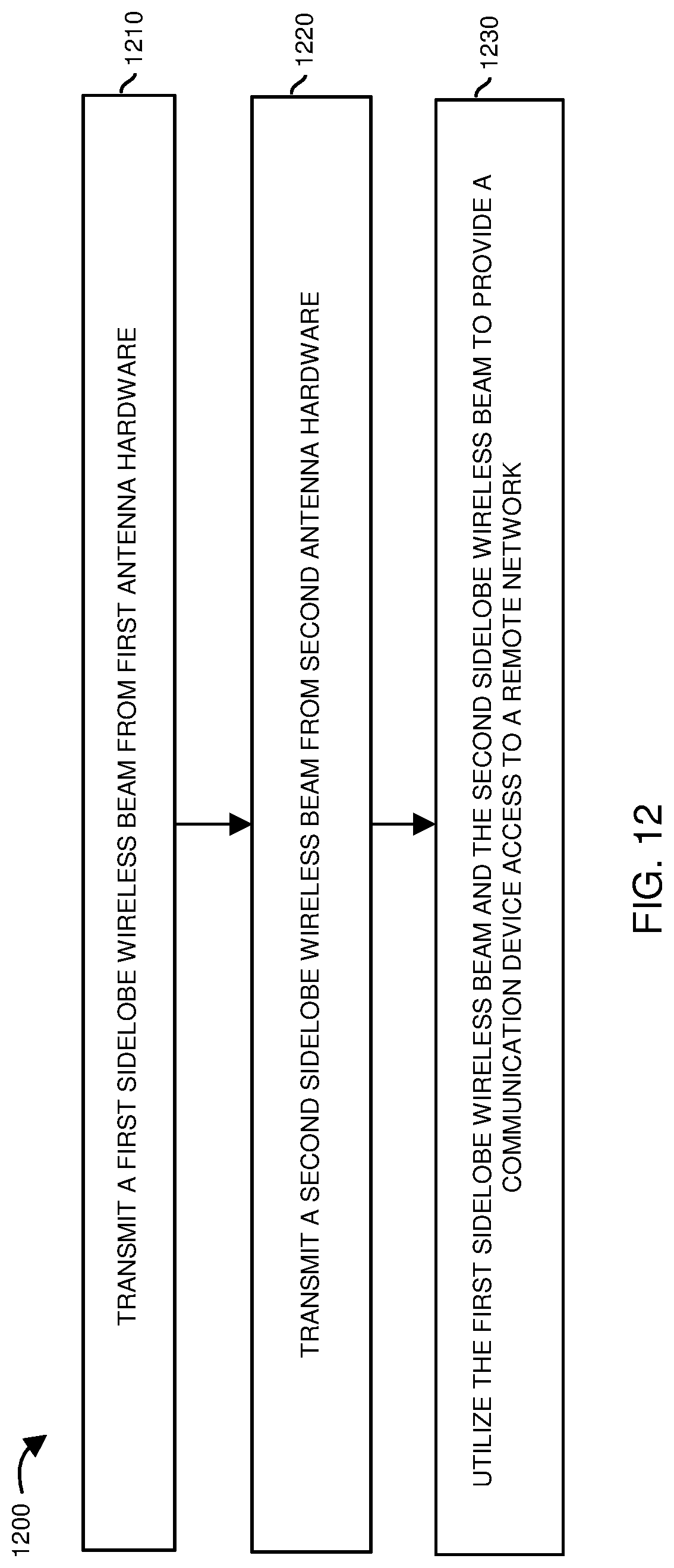 Patent US11777561 Figure 12 – Power budget control via beamforming in a wireless network
